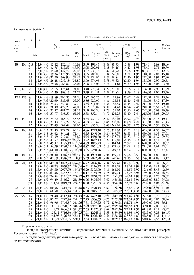  8509-93