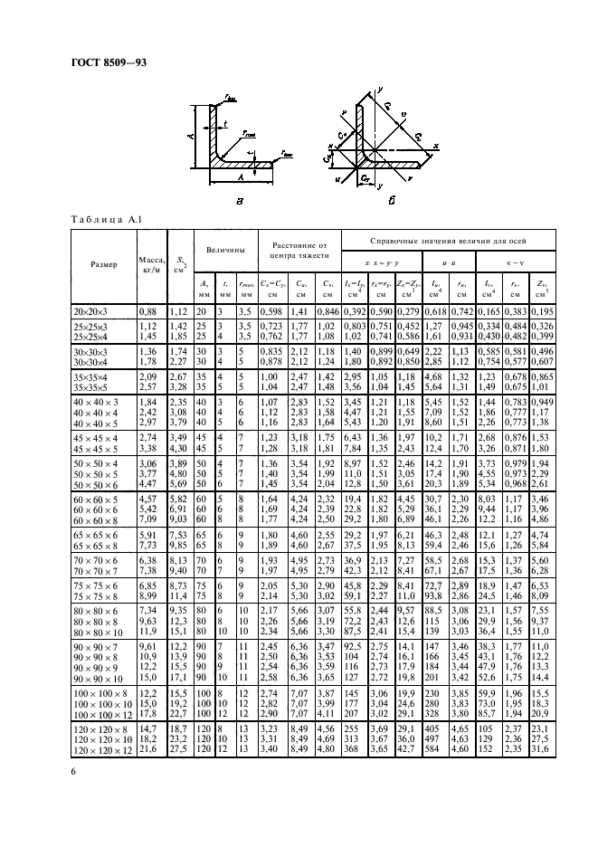  8509-93