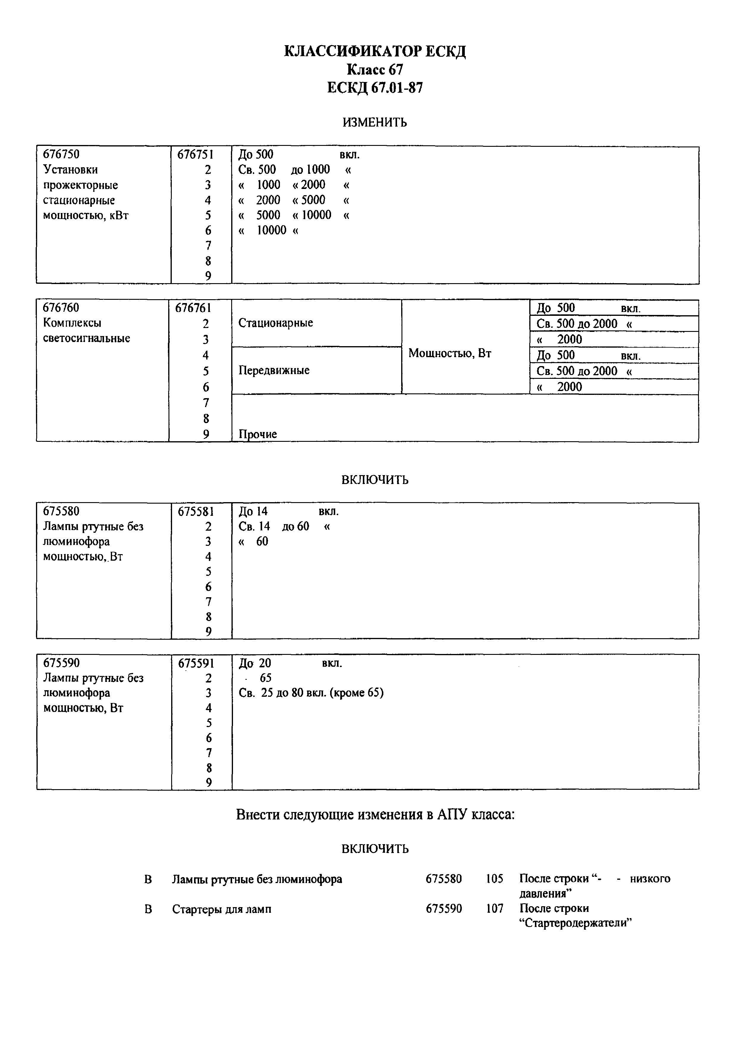 № ЕСКД 67.01-87