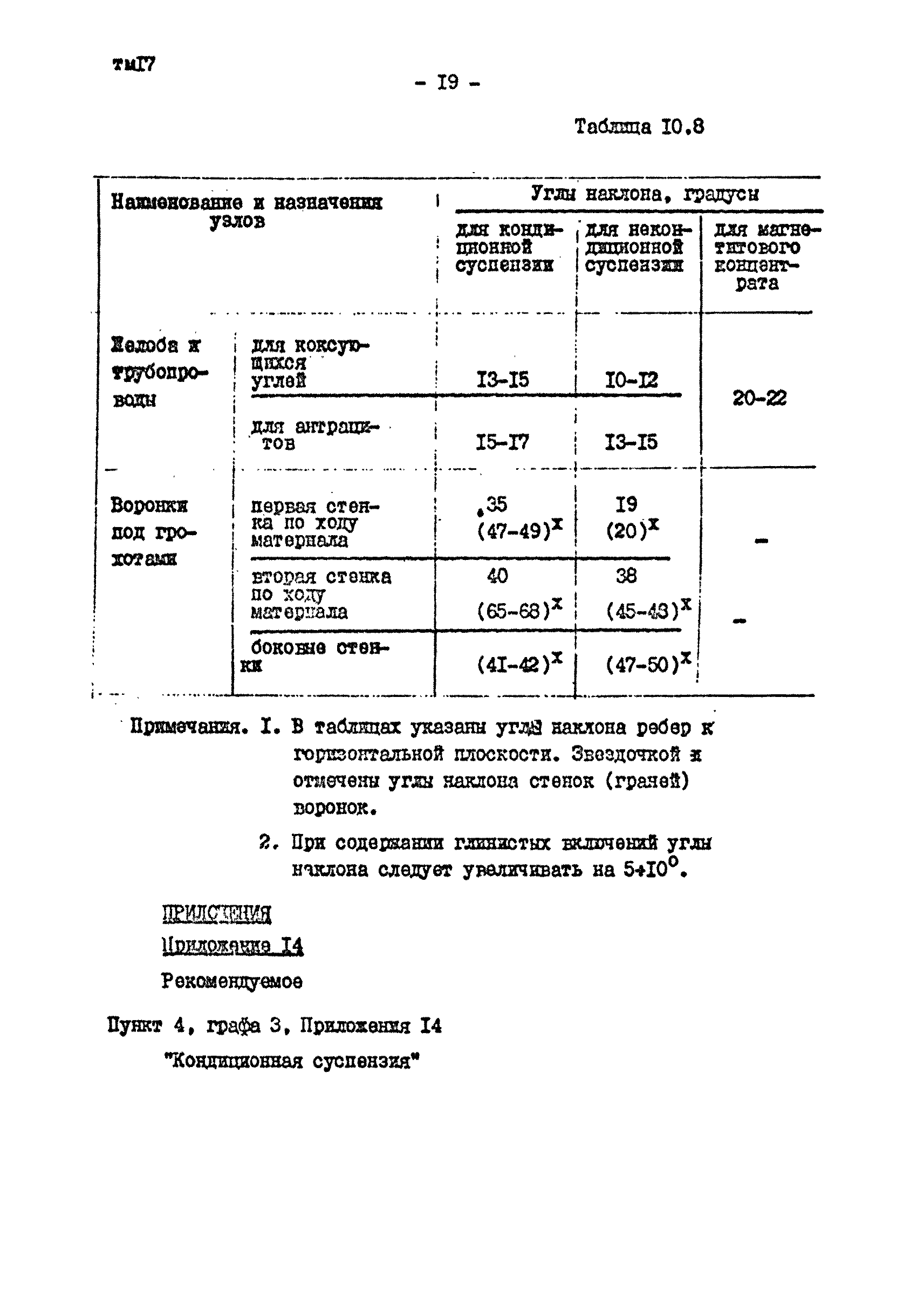 изменения