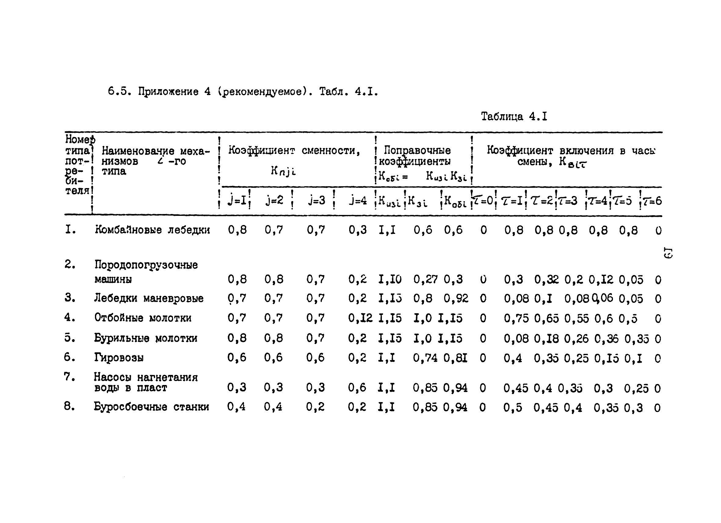 изменения