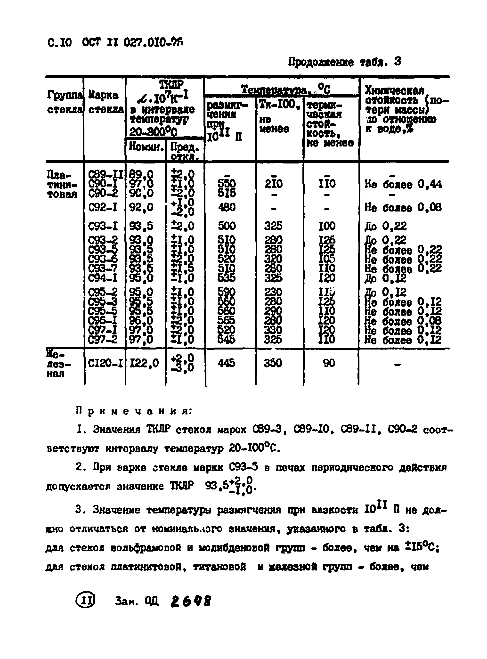 № 11