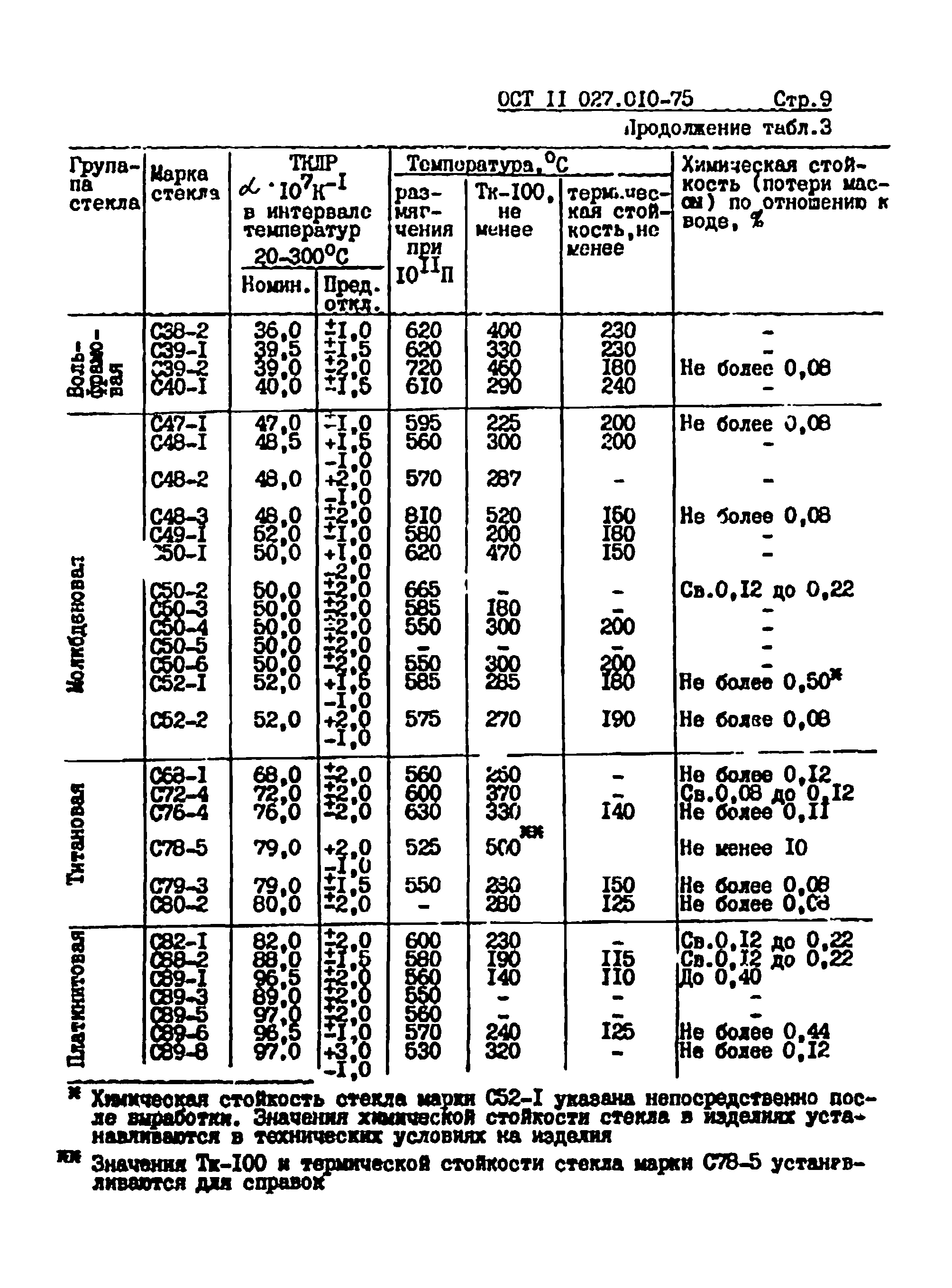 № 6