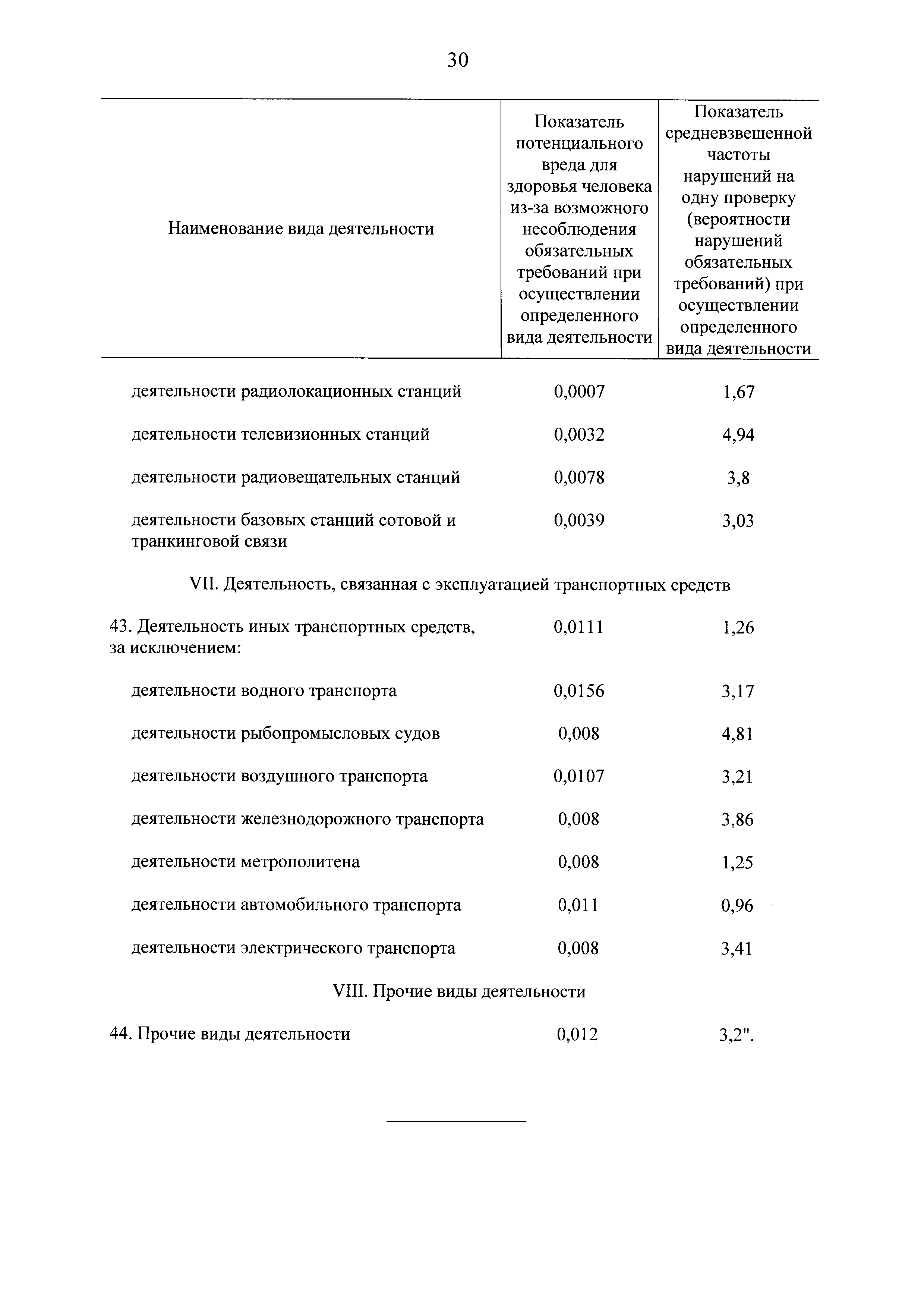 № 8