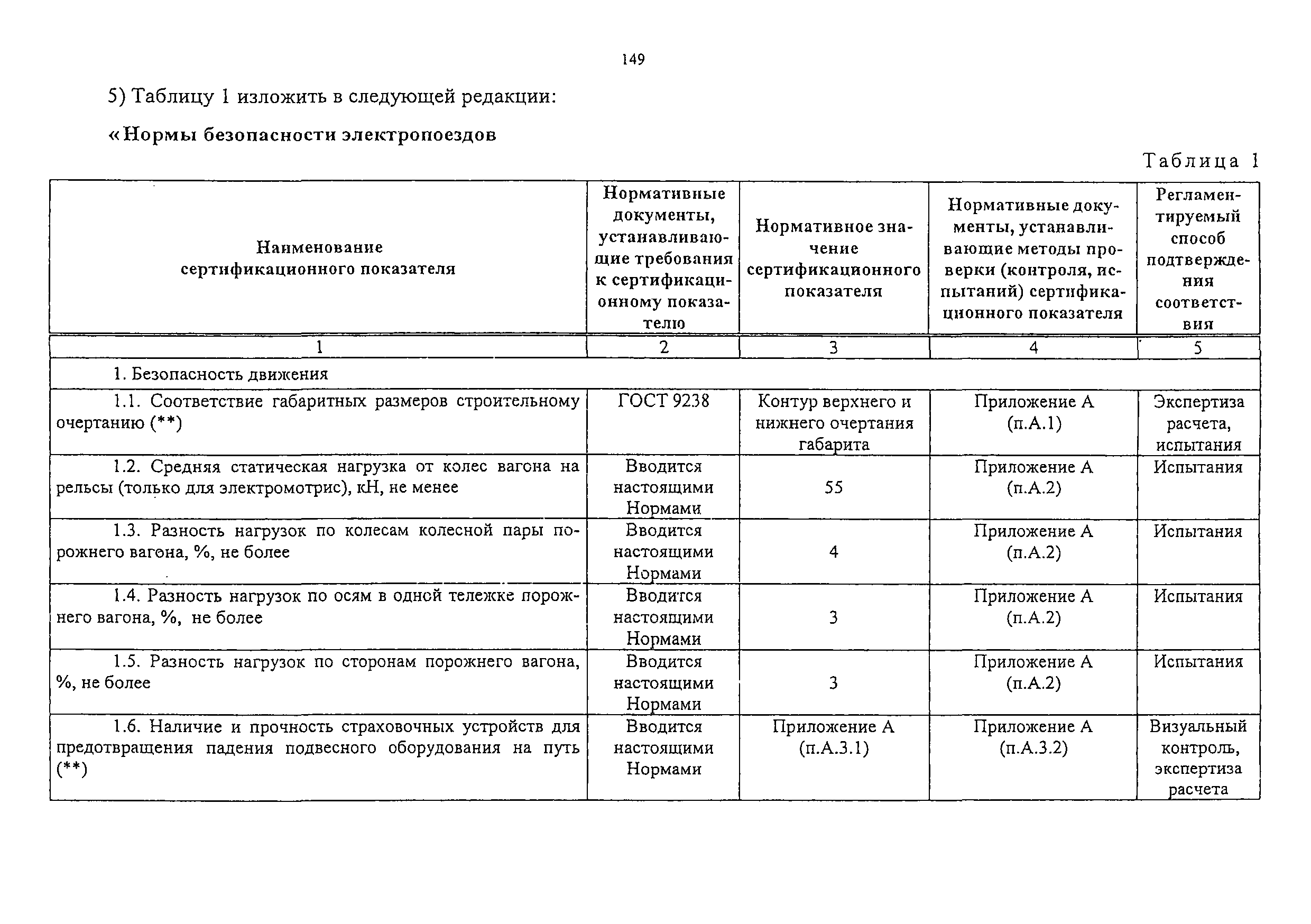 Изменение от 11.02.2009