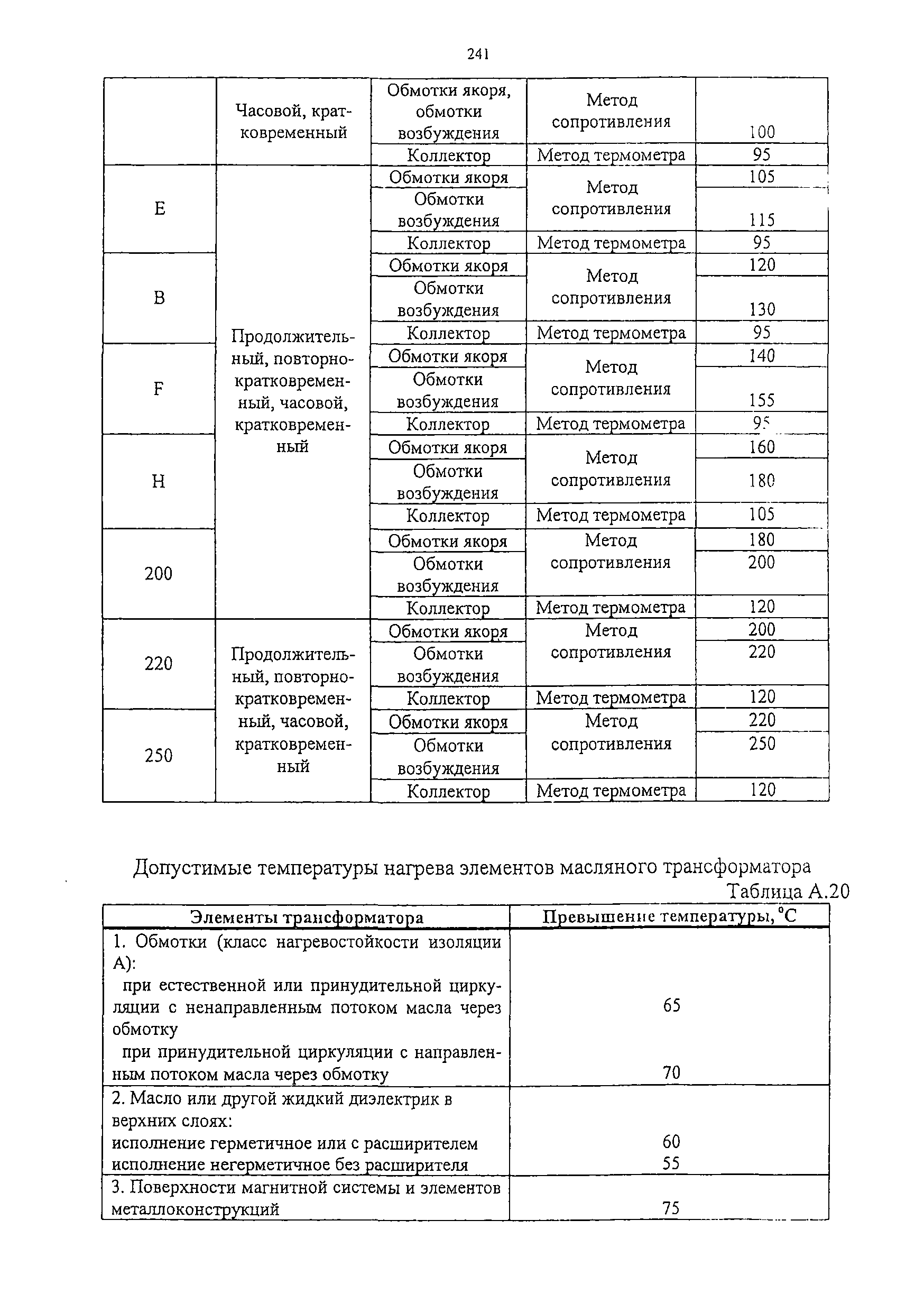 Изменение от 11.02.2009