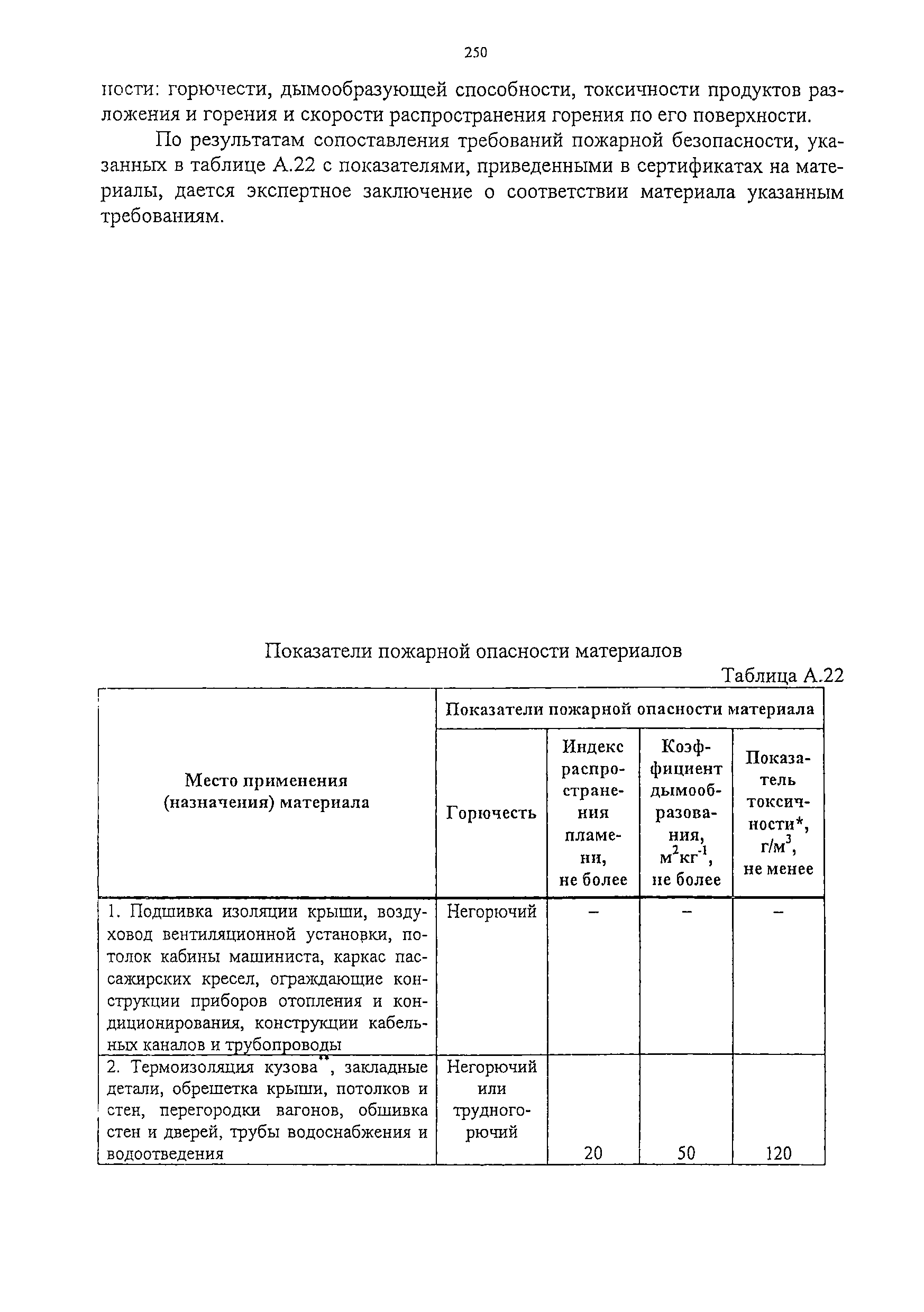 Изменение от 11.02.2009