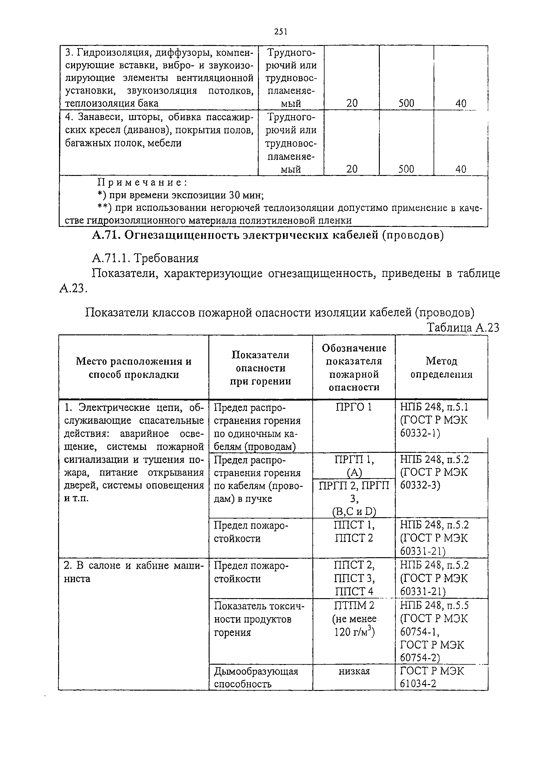 Изменение от 11.02.2009