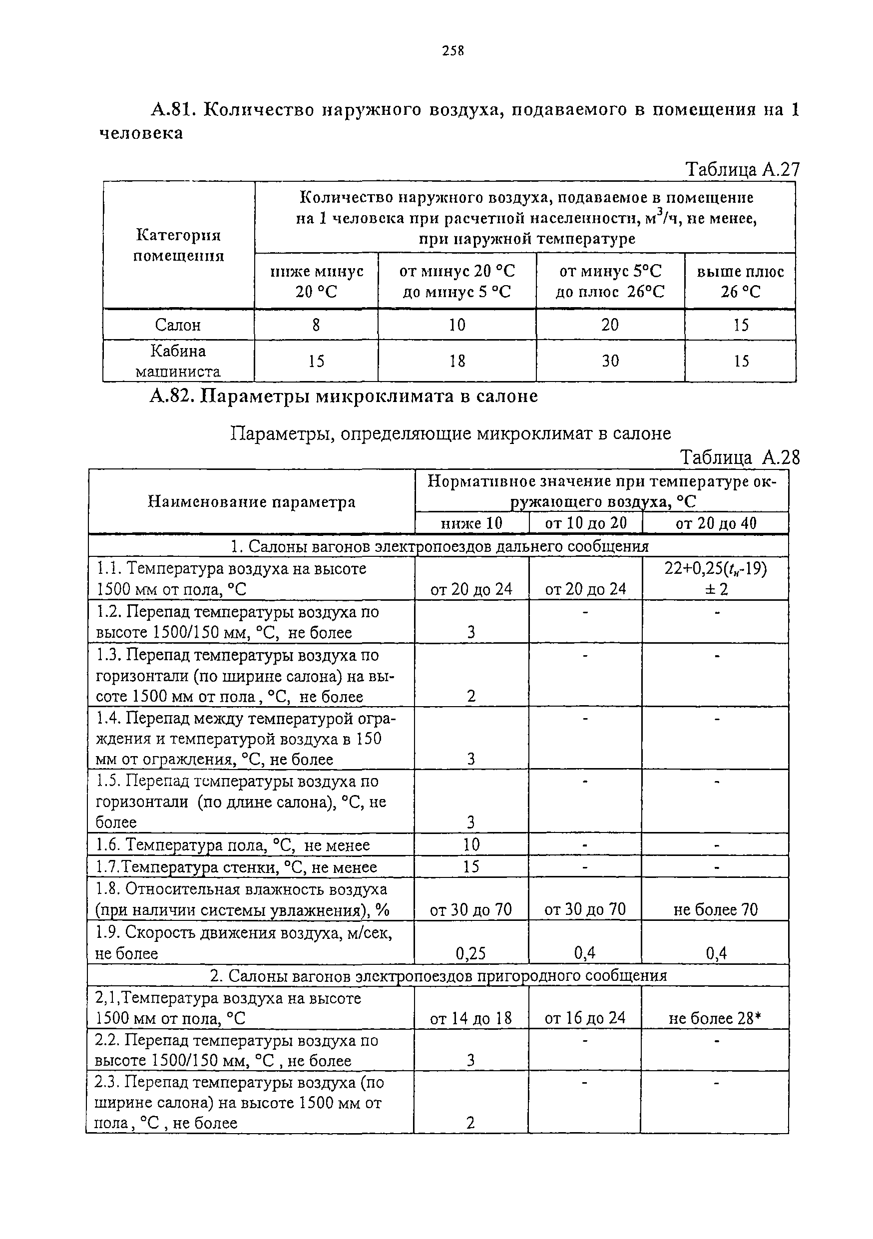 Изменение от 11.02.2009