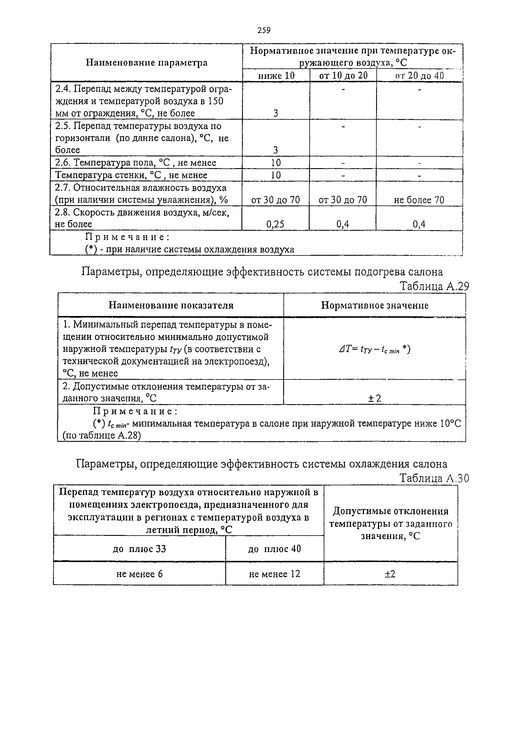 Изменение от 11.02.2009