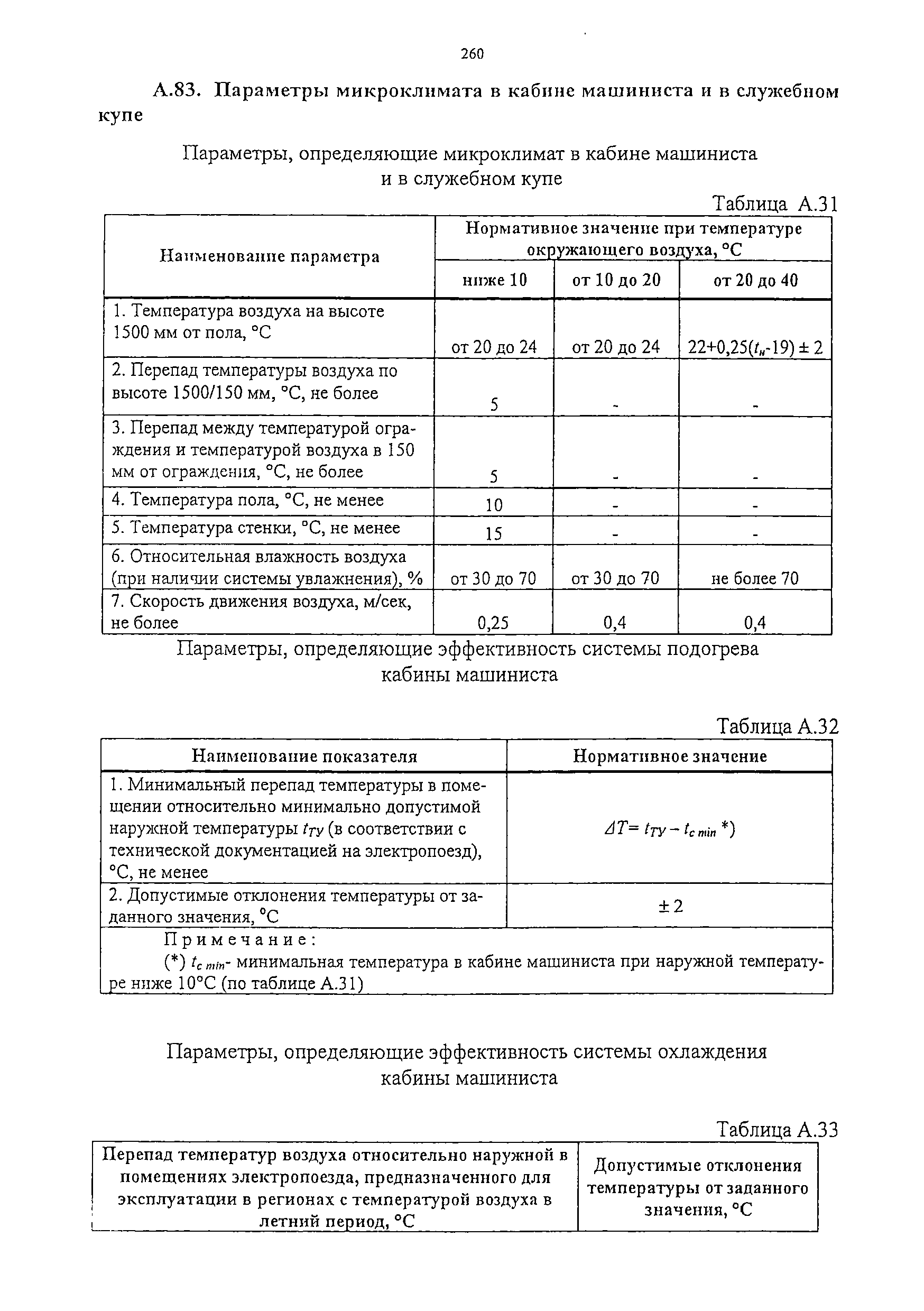 Изменение от 11.02.2009