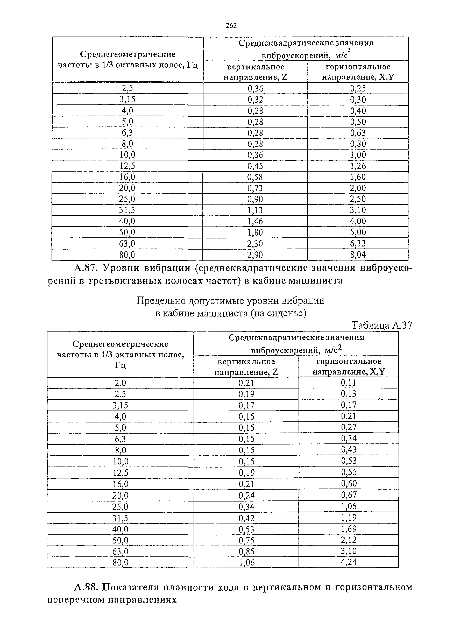 Изменение от 11.02.2009