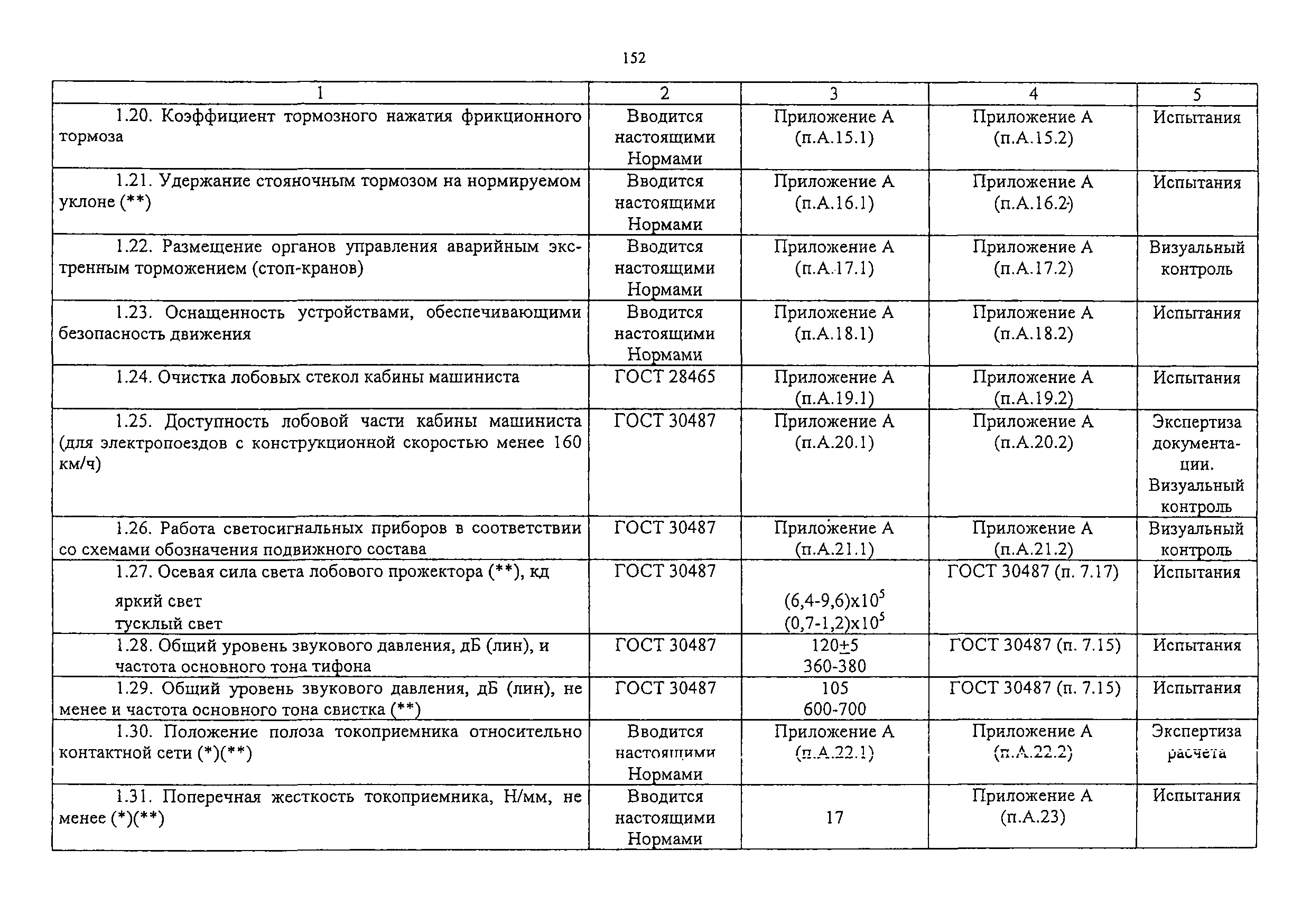 Изменение от 11.02.2009