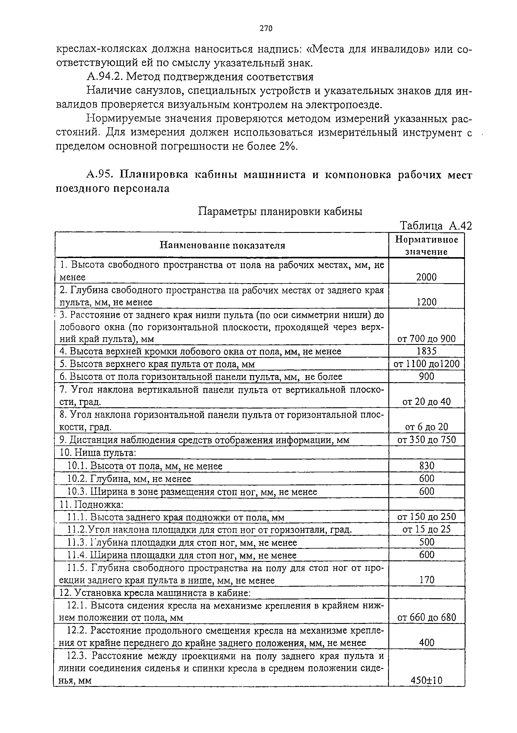 Изменение от 11.02.2009