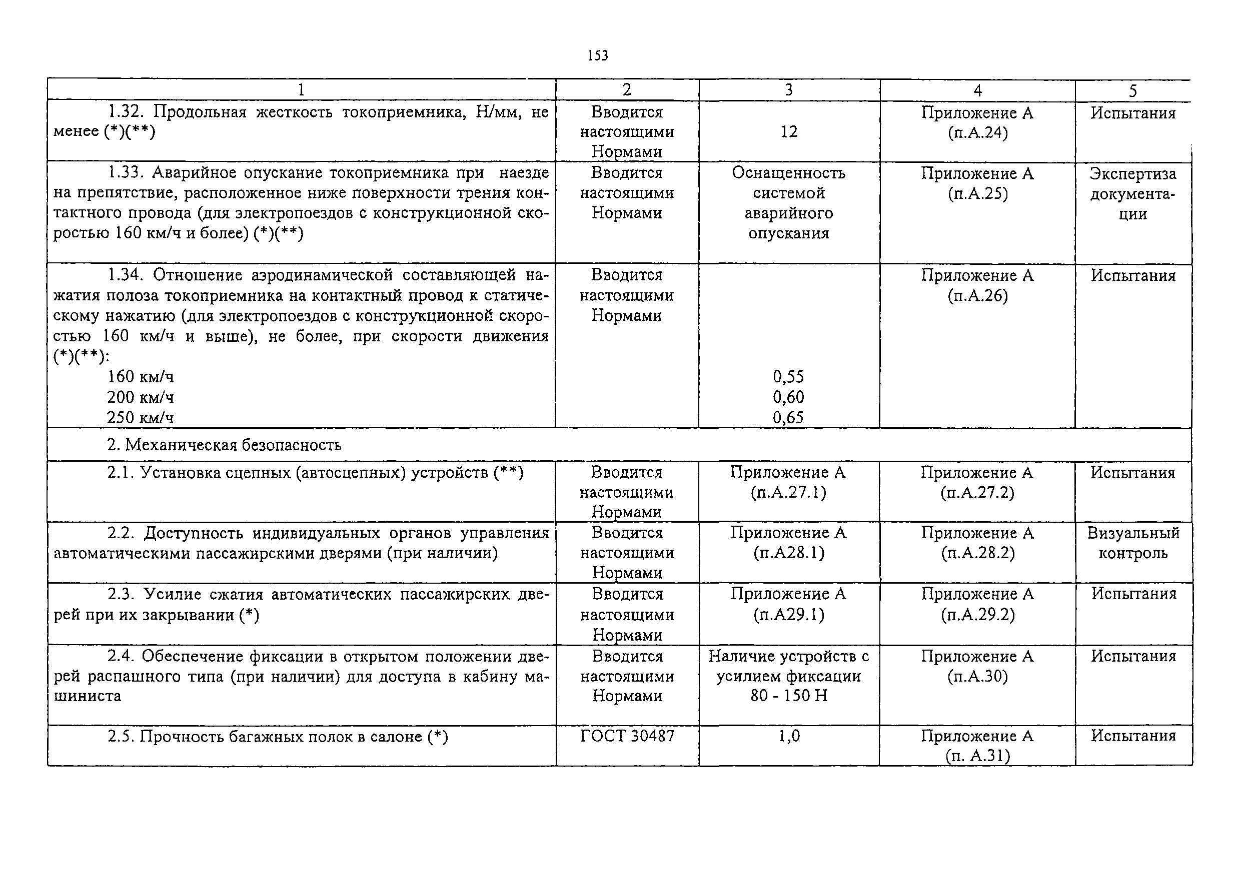 Изменение от 11.02.2009