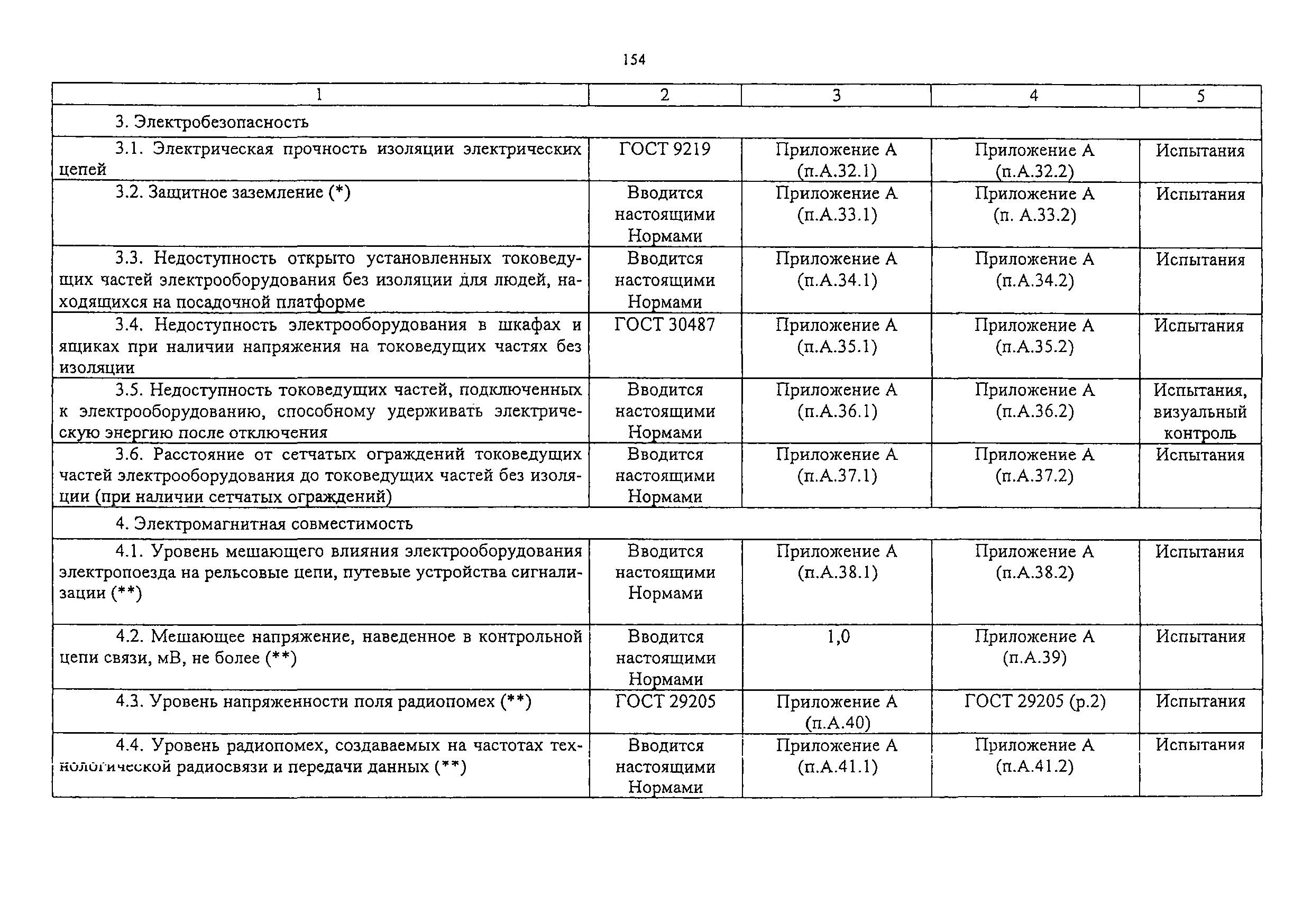 Изменение от 11.02.2009