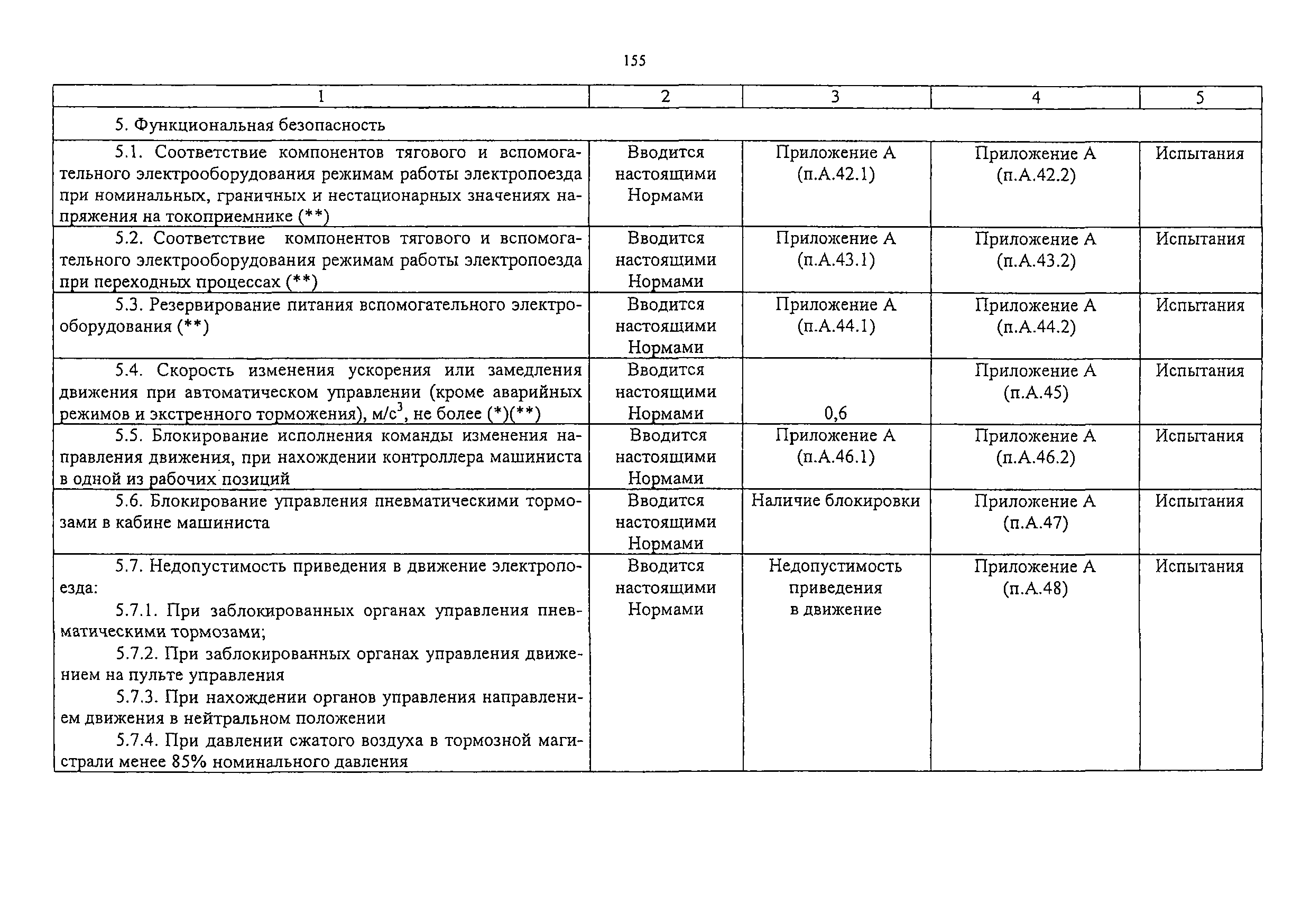 Изменение от 11.02.2009