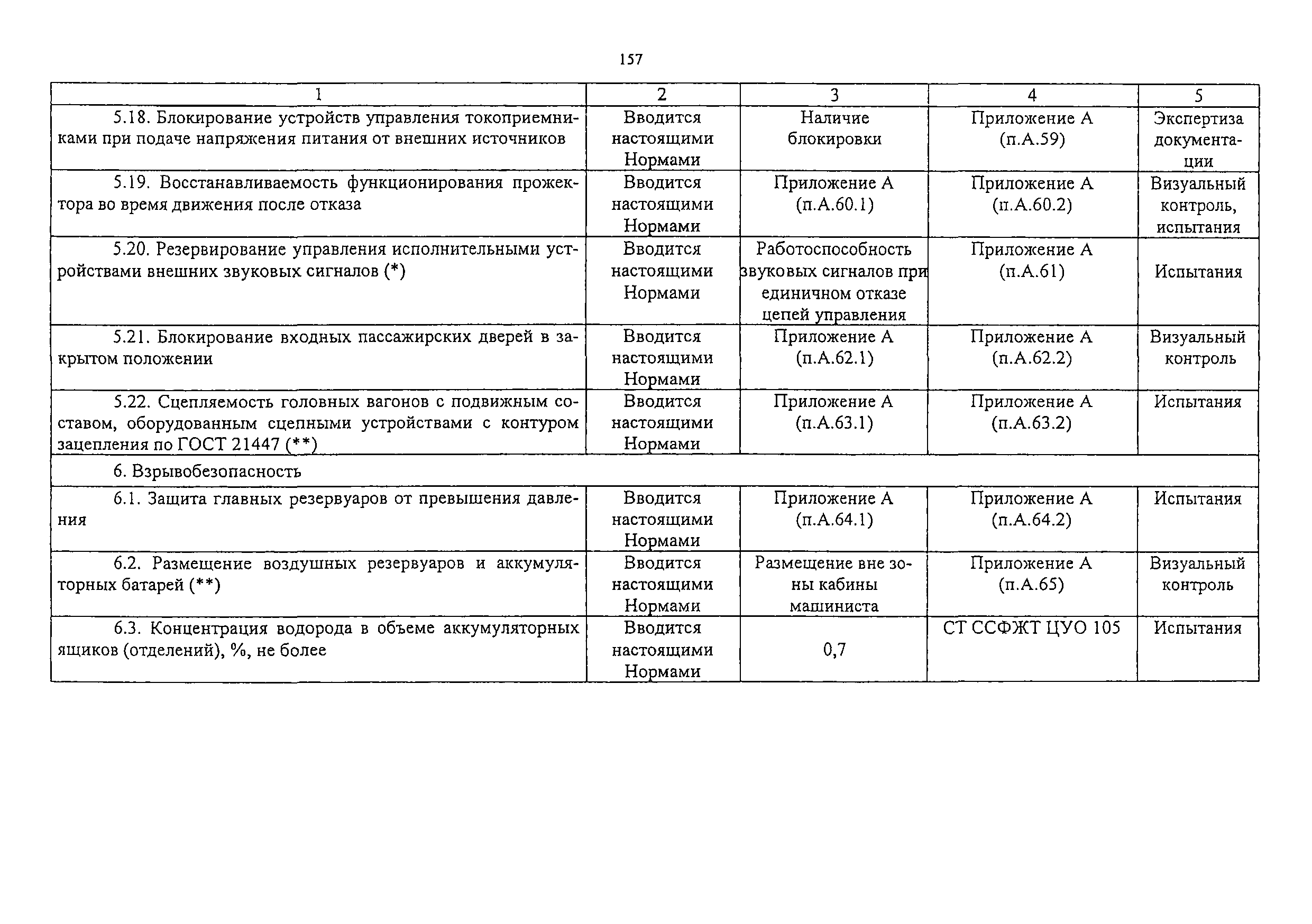 Изменение от 11.02.2009