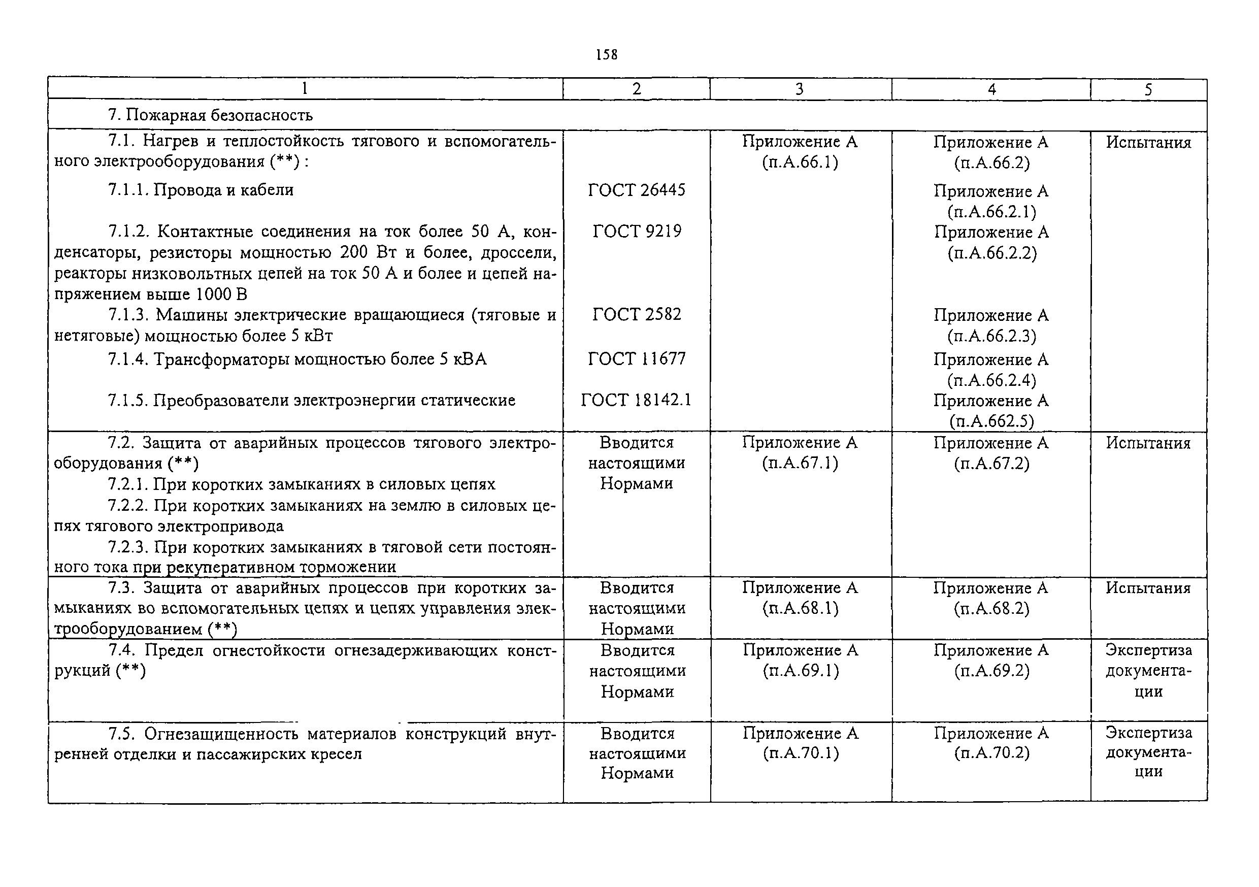 Изменение от 11.02.2009