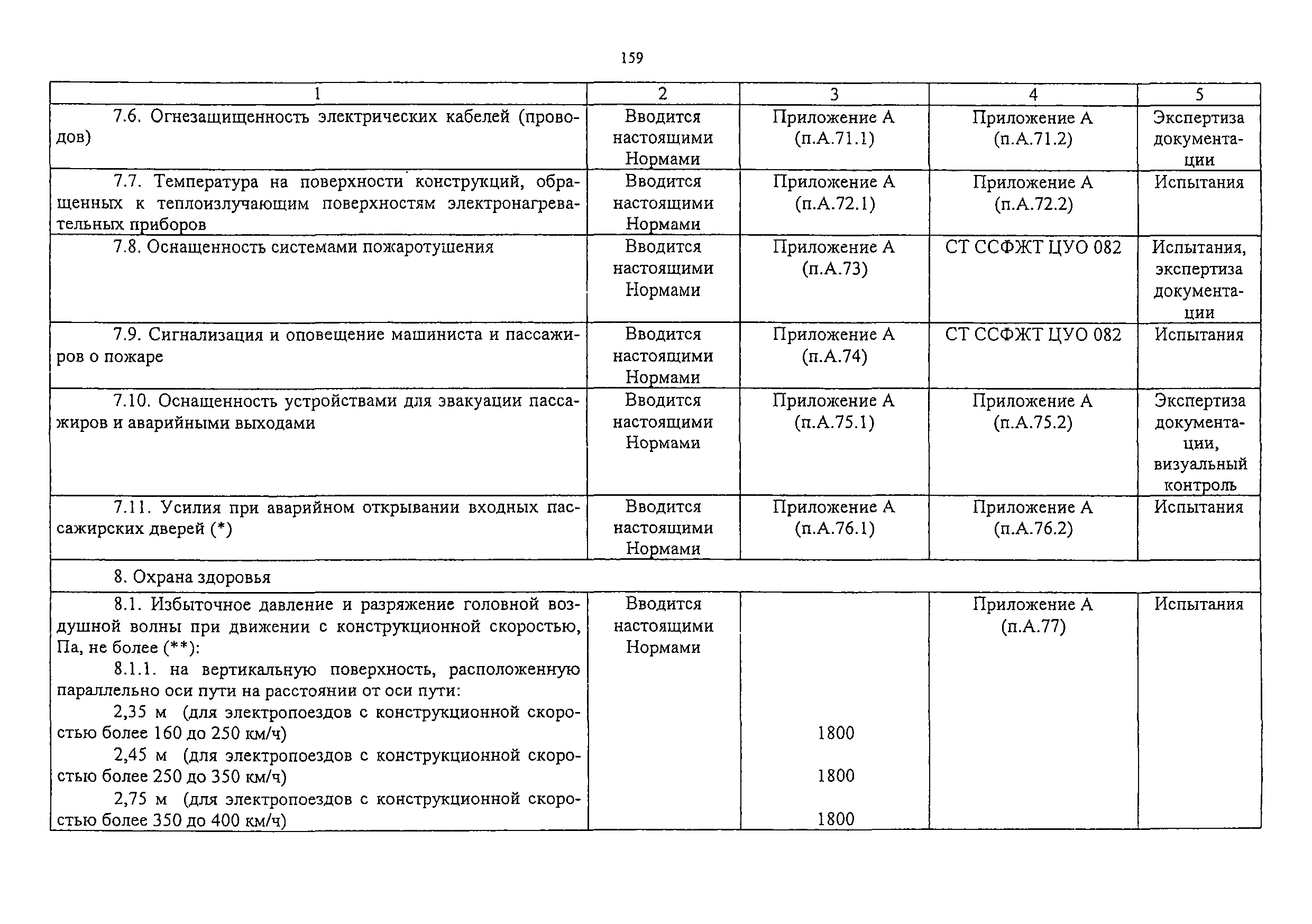 Изменение от 11.02.2009