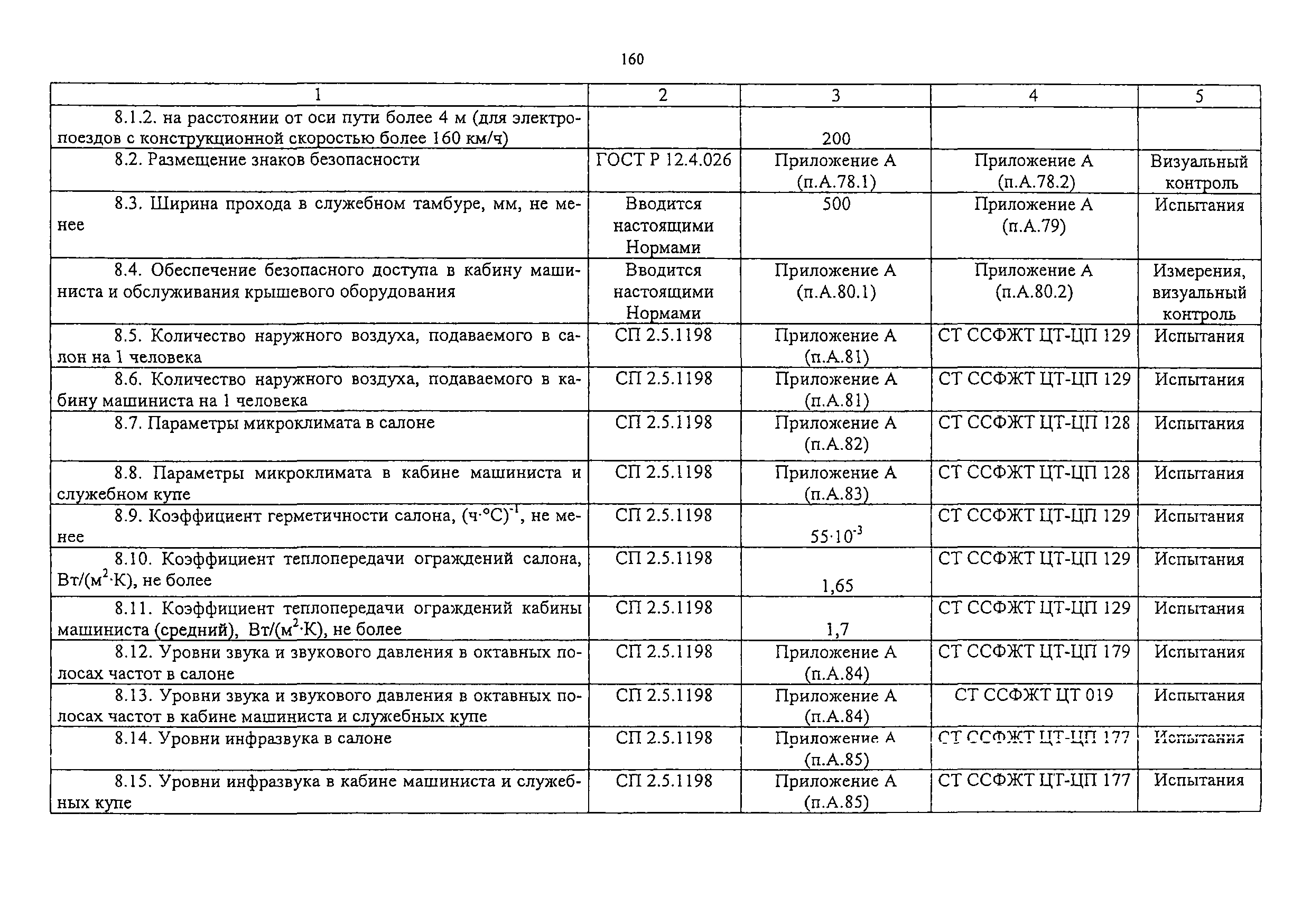 Изменение от 11.02.2009