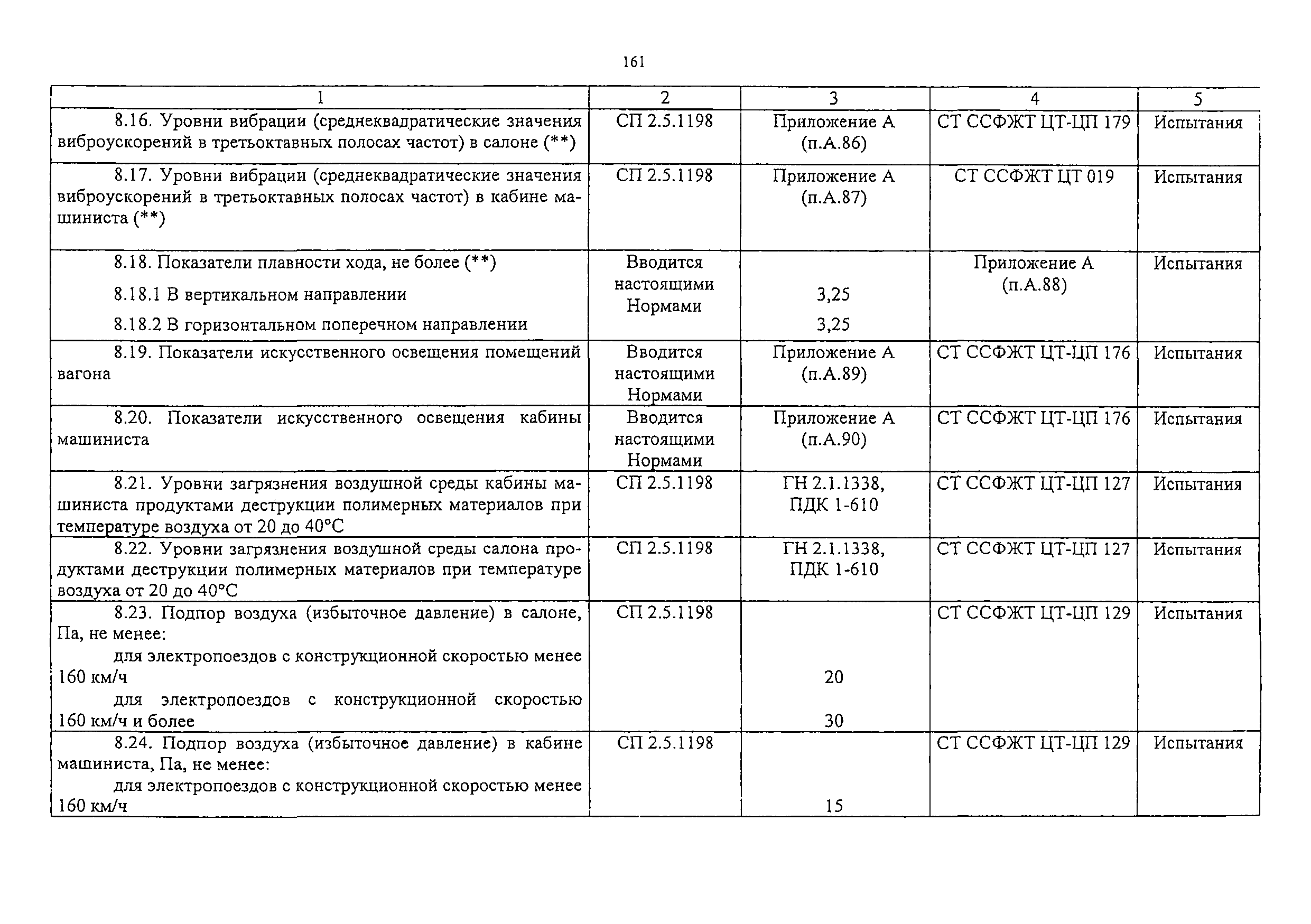 Изменение от 11.02.2009