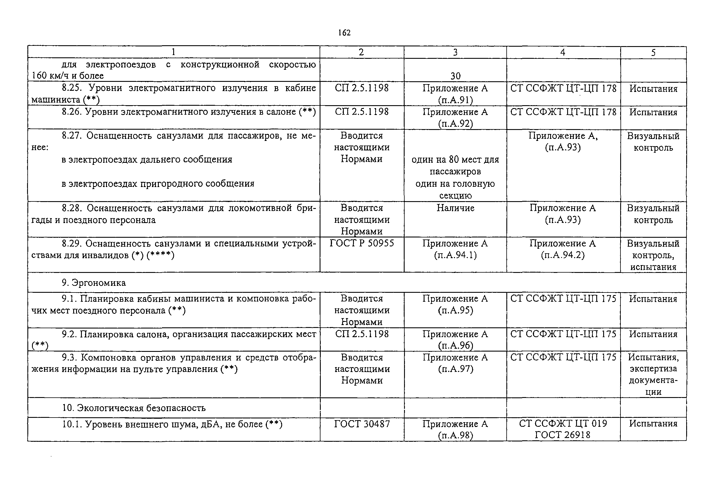 Изменение от 11.02.2009