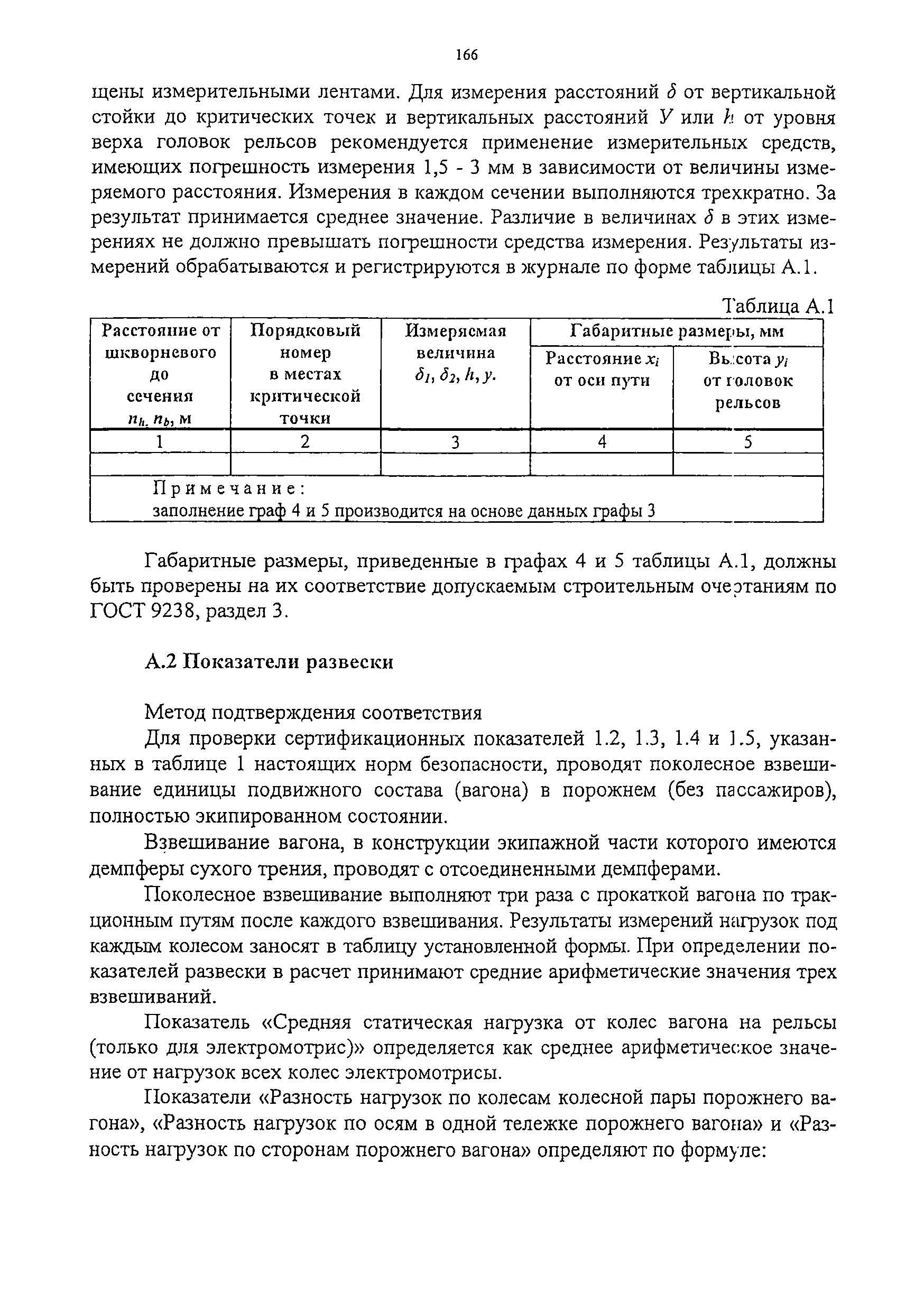 Изменение от 11.02.2009