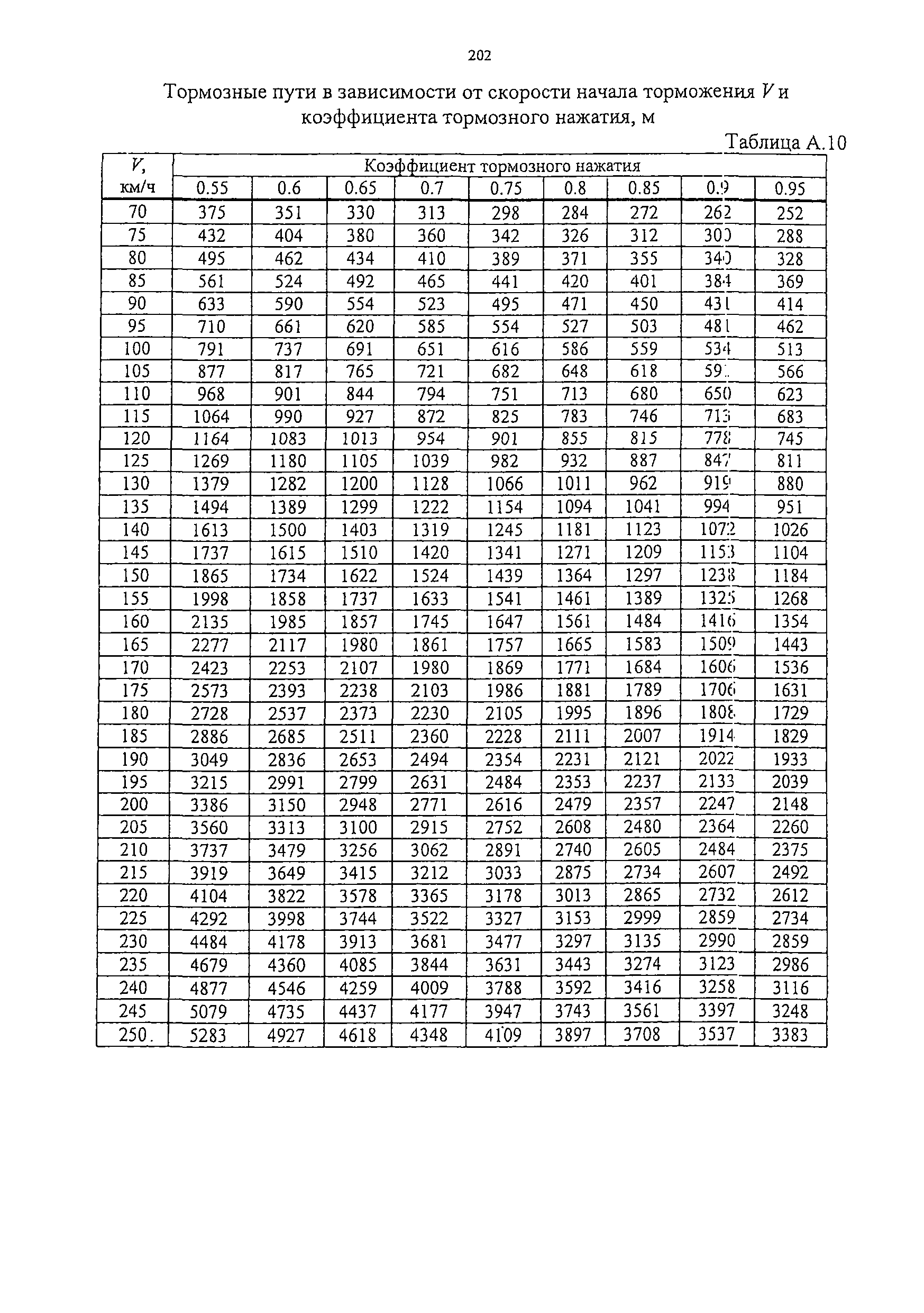 Изменение от 11.02.2009