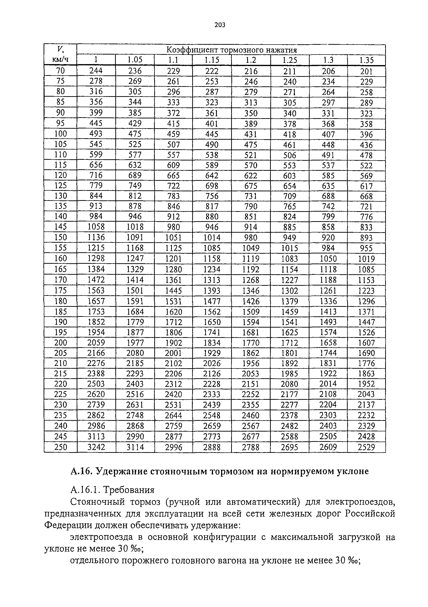 Изменение от 11.02.2009