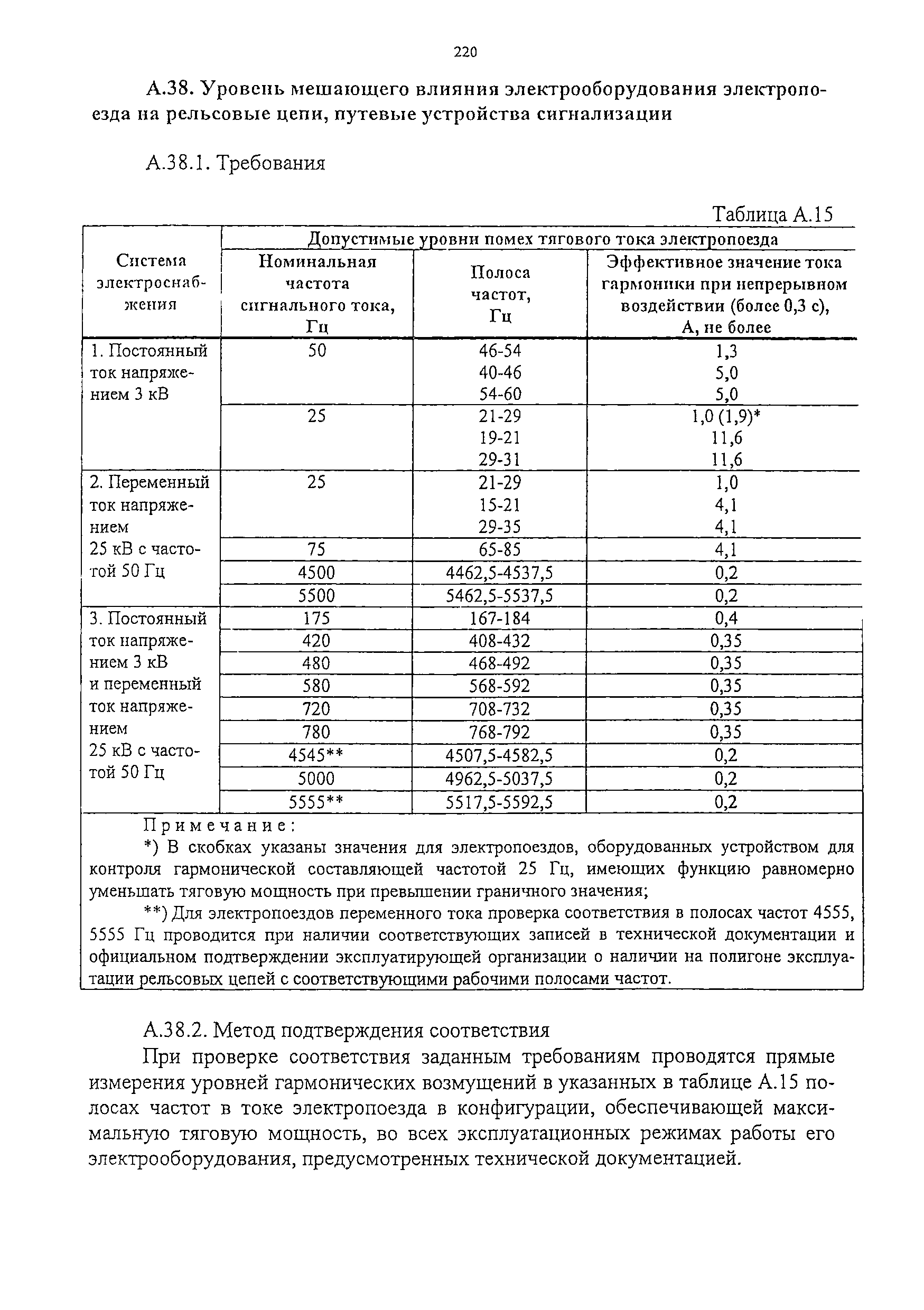 Изменение от 11.02.2009