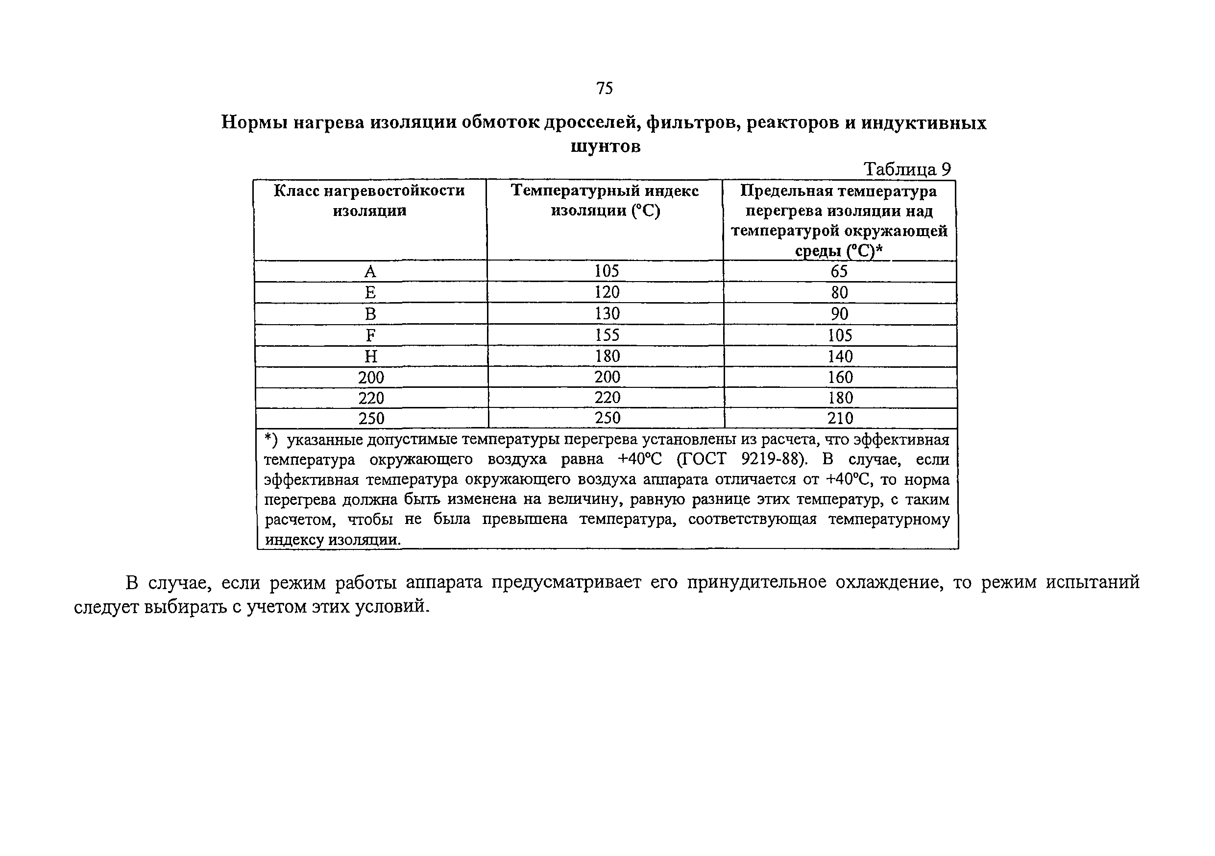 Изменение от 16.07.2009