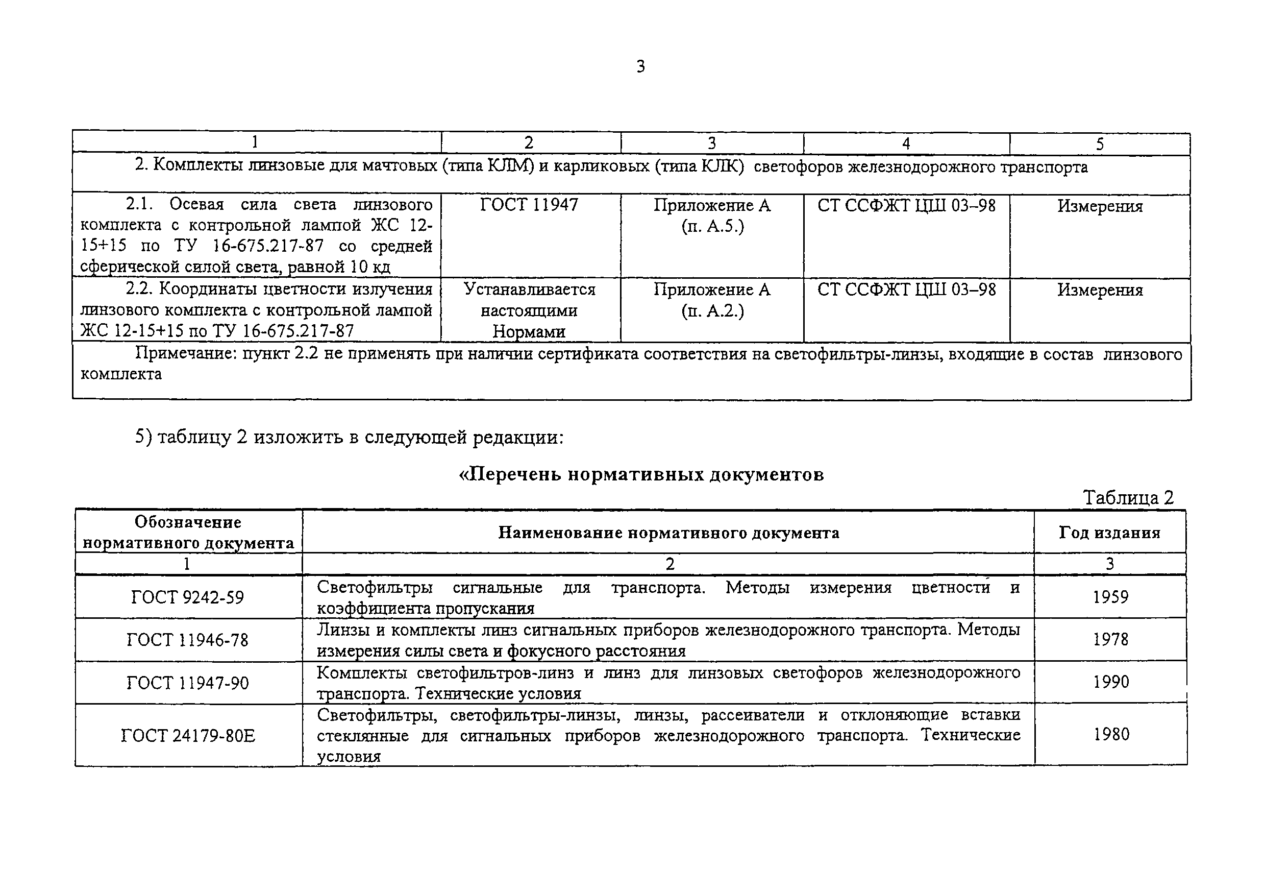 Изменение от 16.07.2009