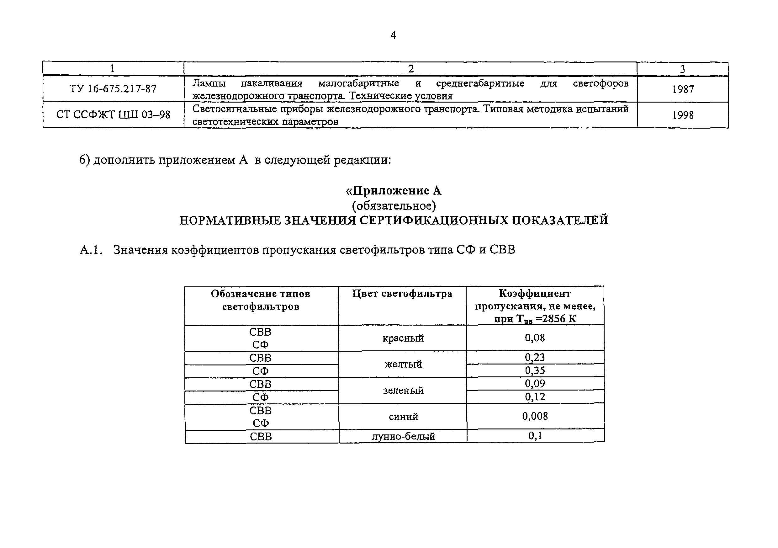 Изменение от 16.07.2009