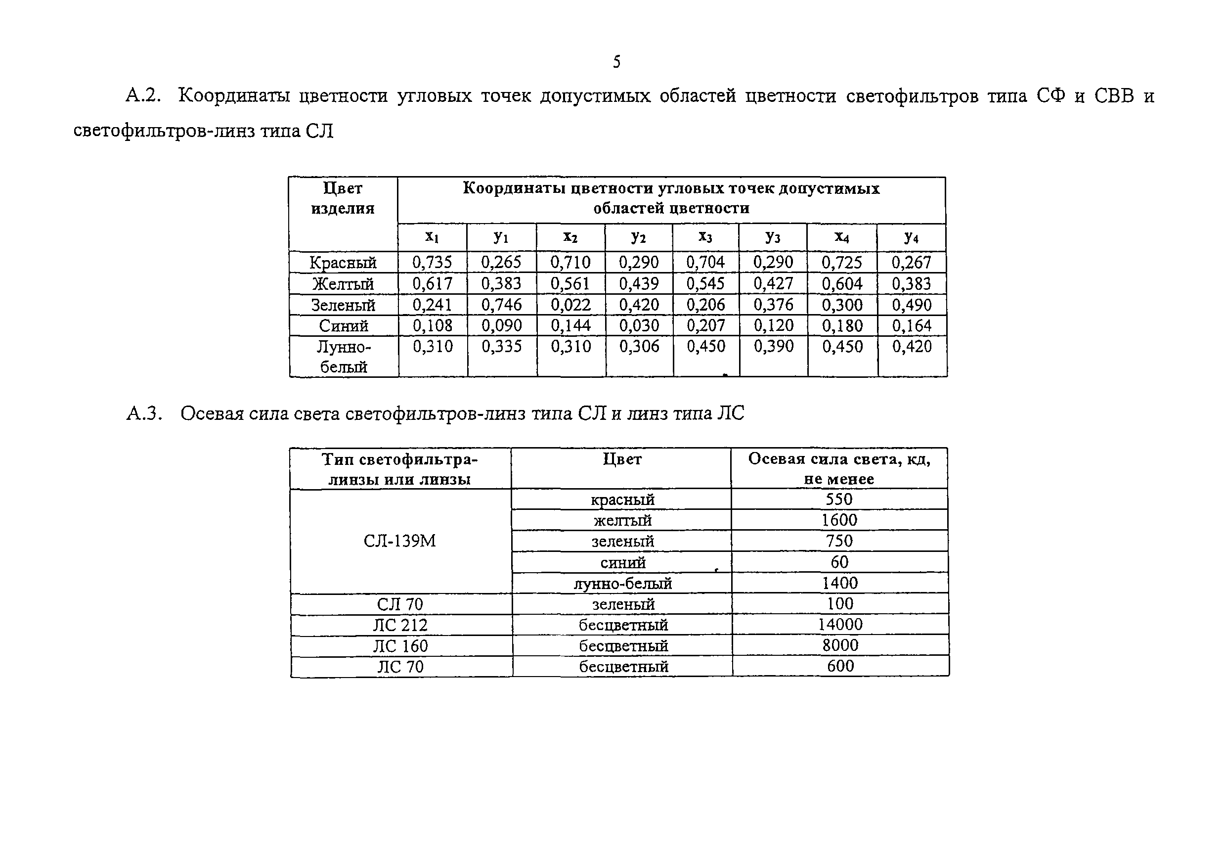 Изменение от 16.07.2009