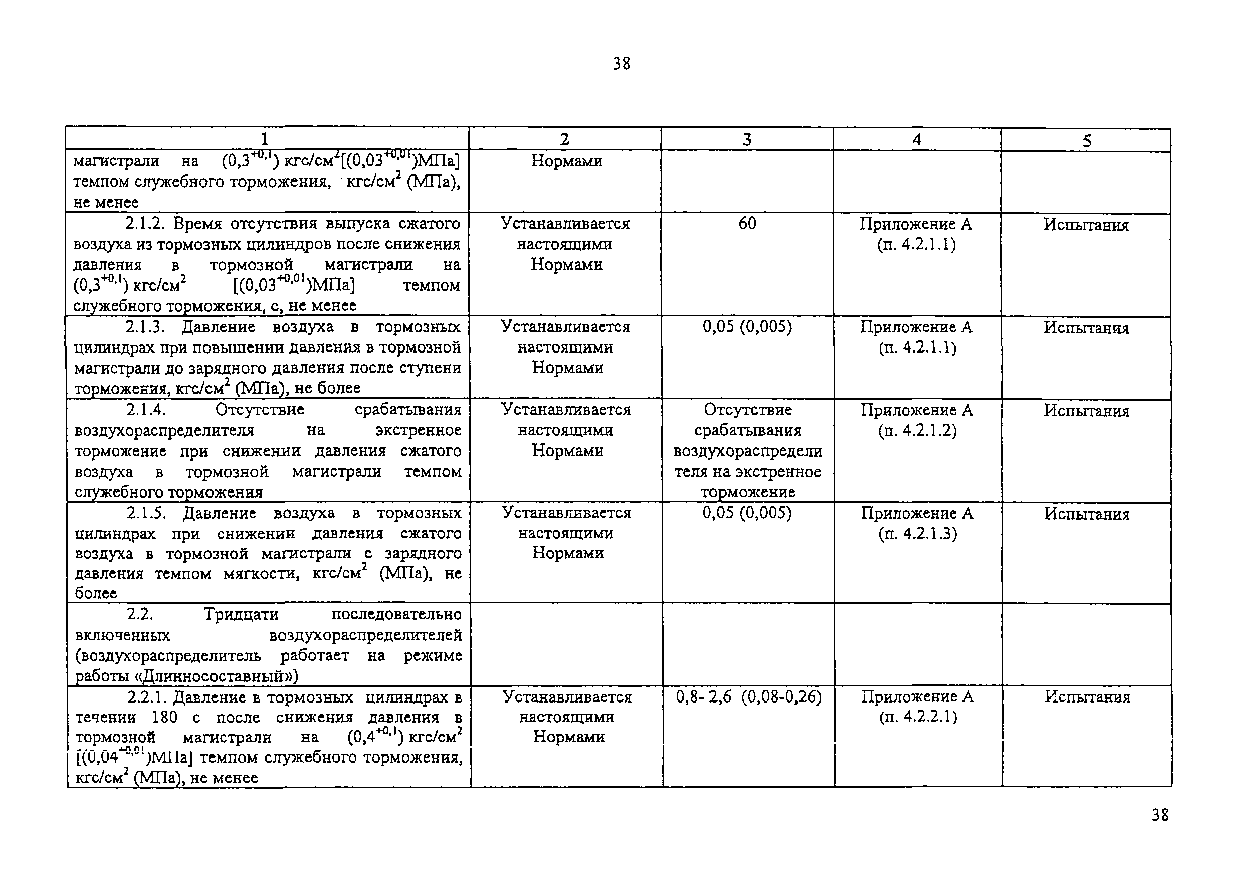 Изменение от 11.02.2009