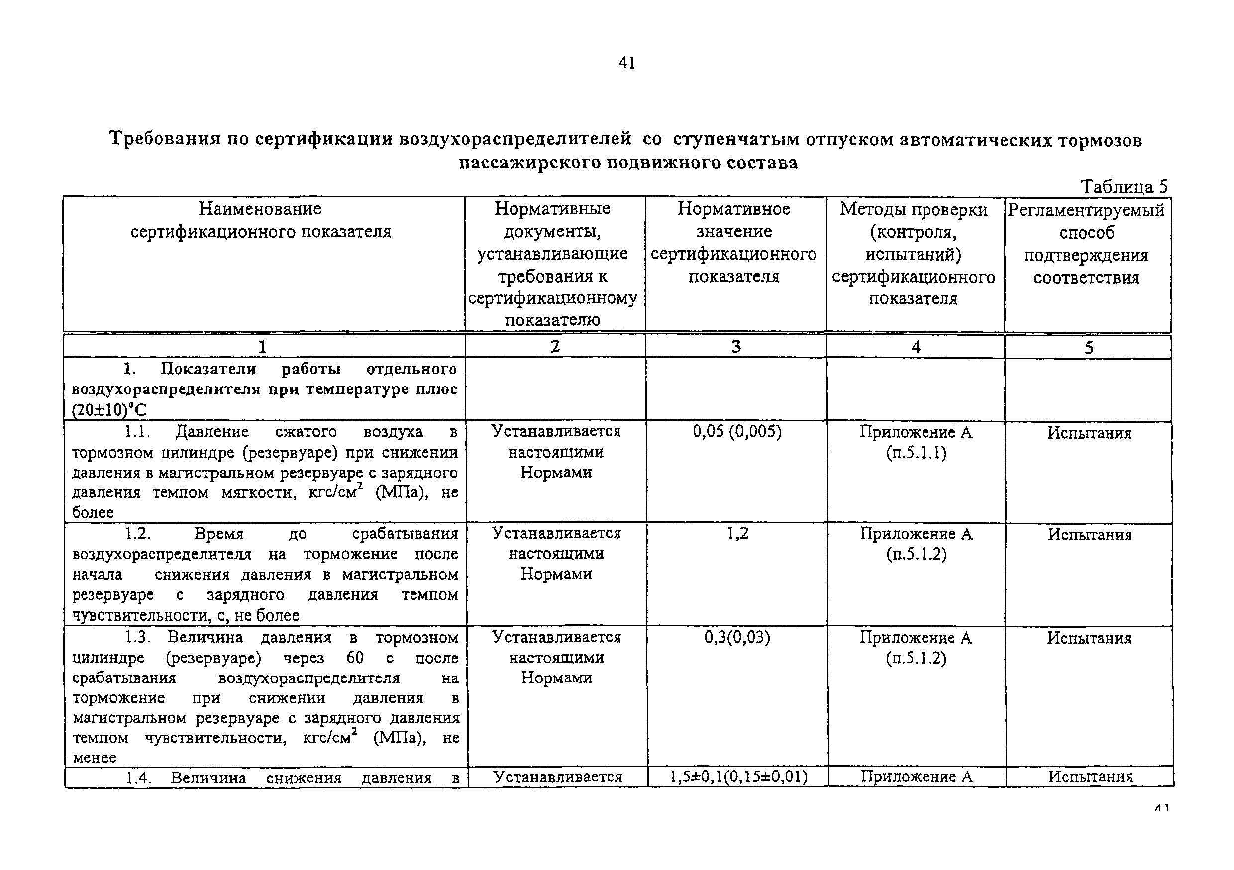 Изменение от 11.02.2009
