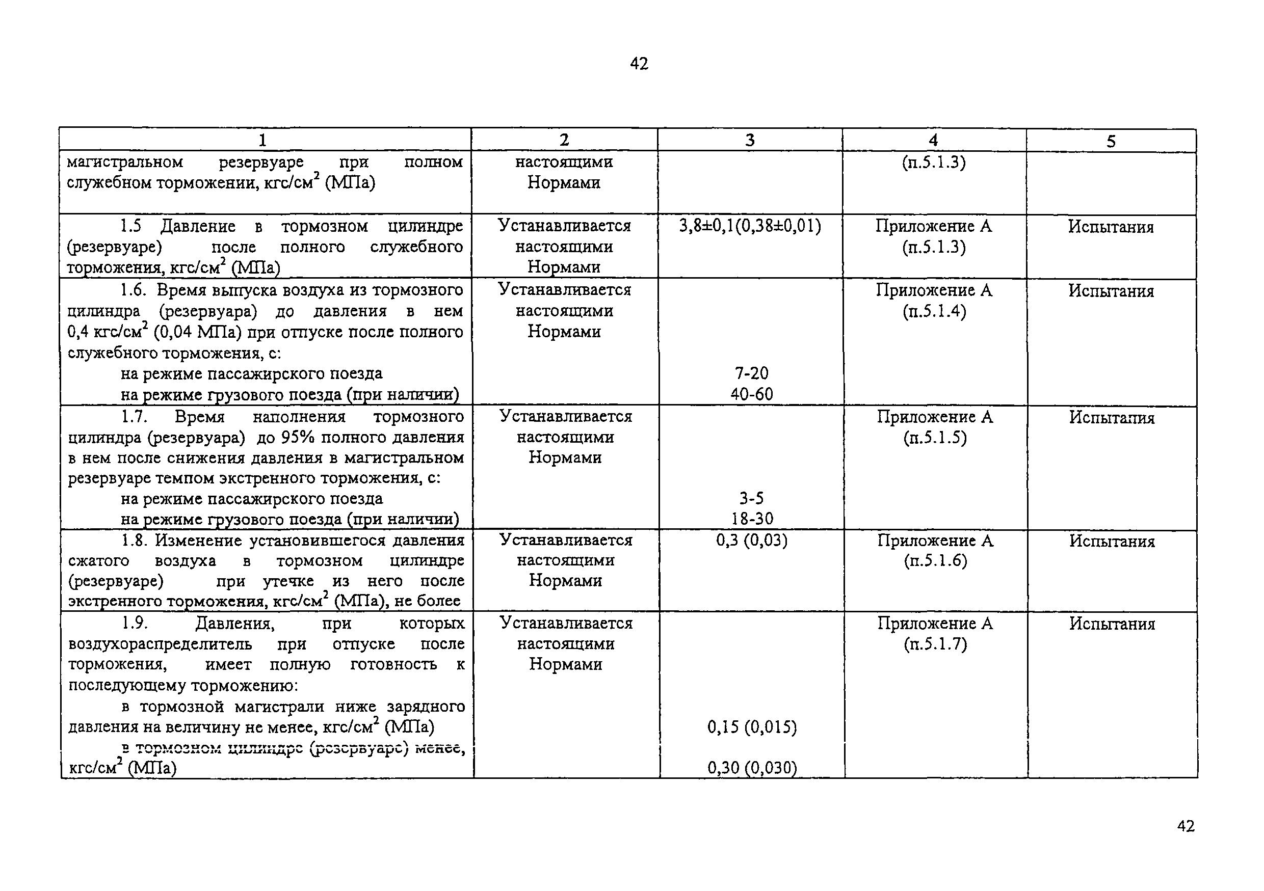 Изменение от 11.02.2009