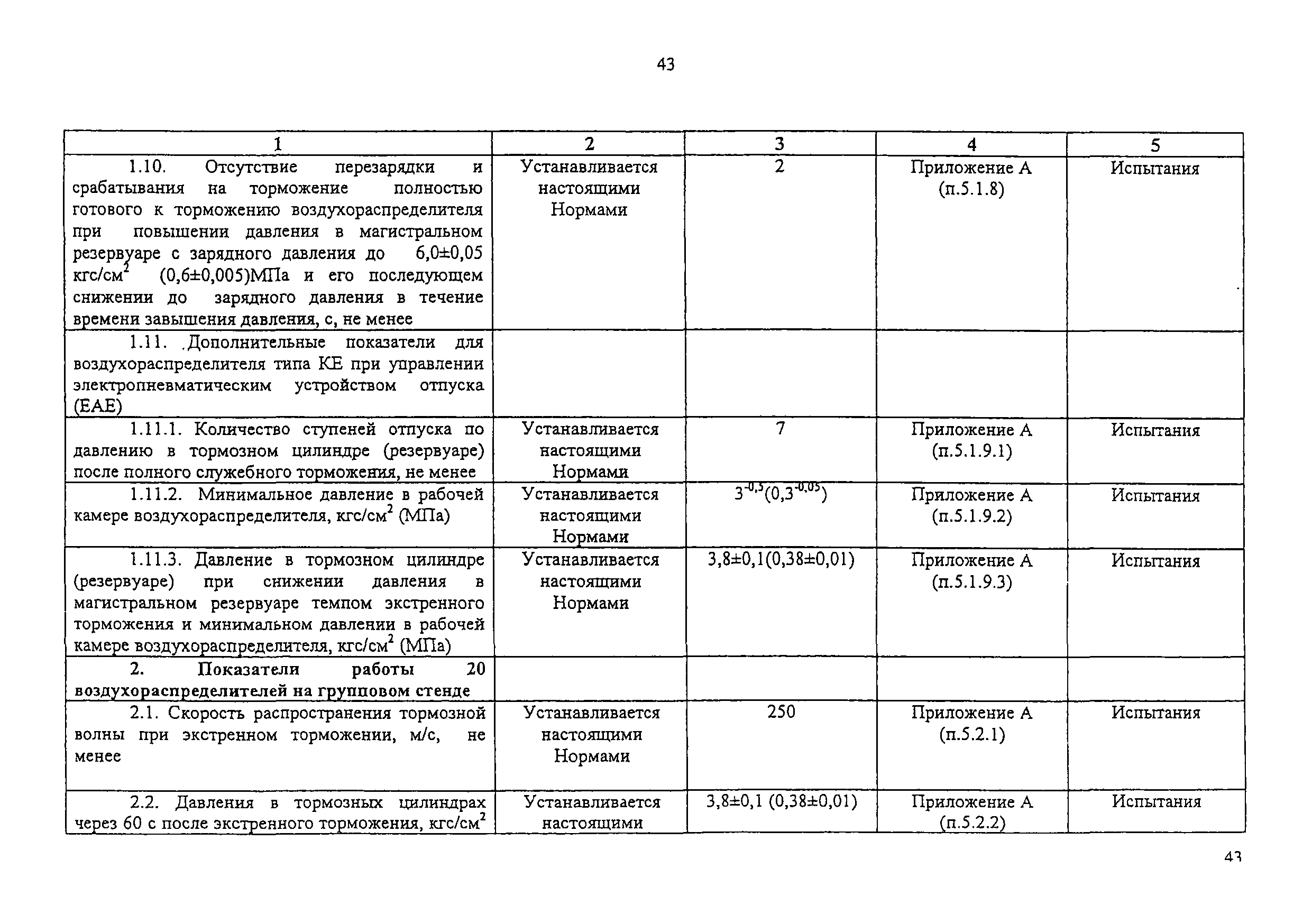 Изменение от 11.02.2009