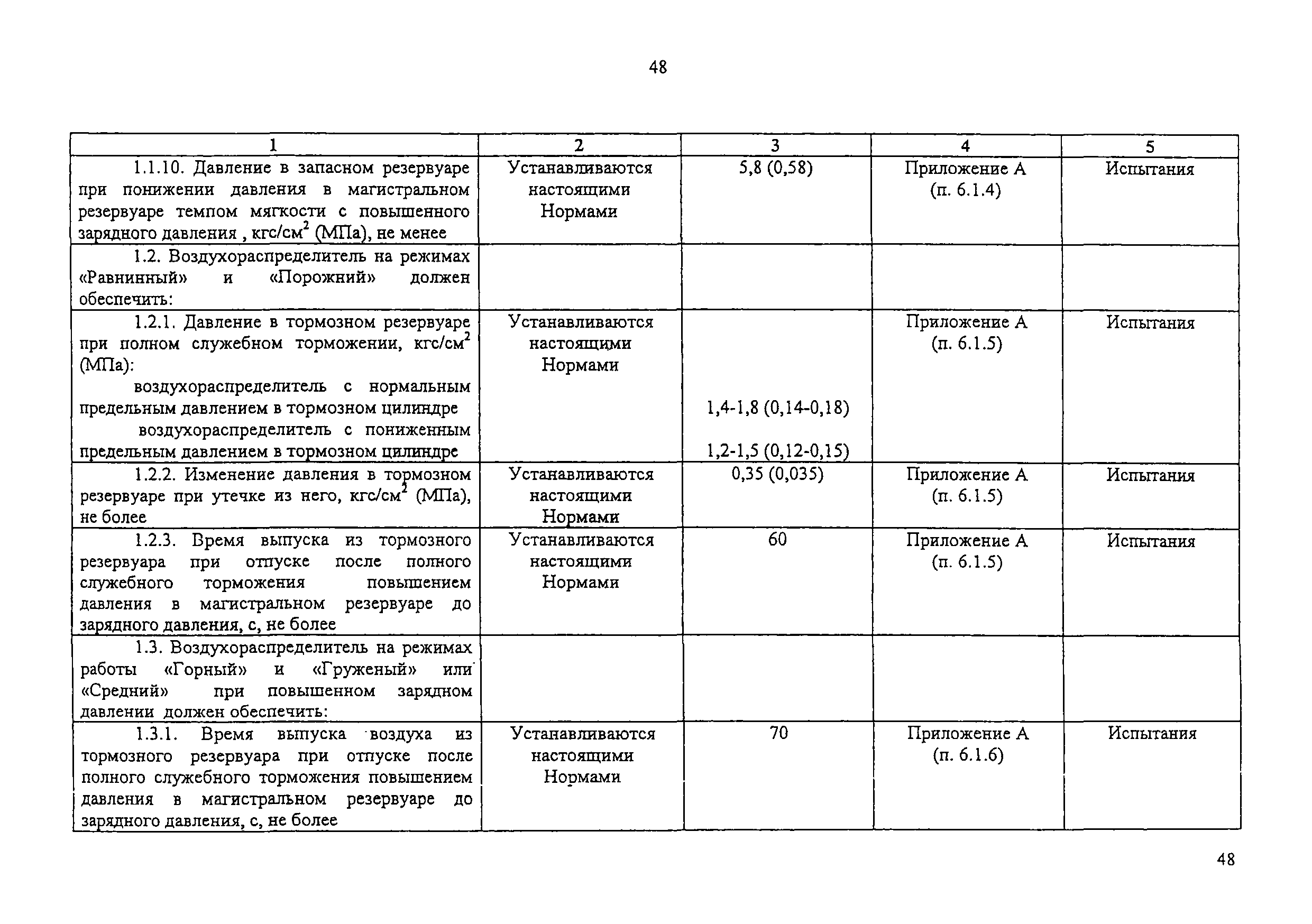Изменение от 11.02.2009