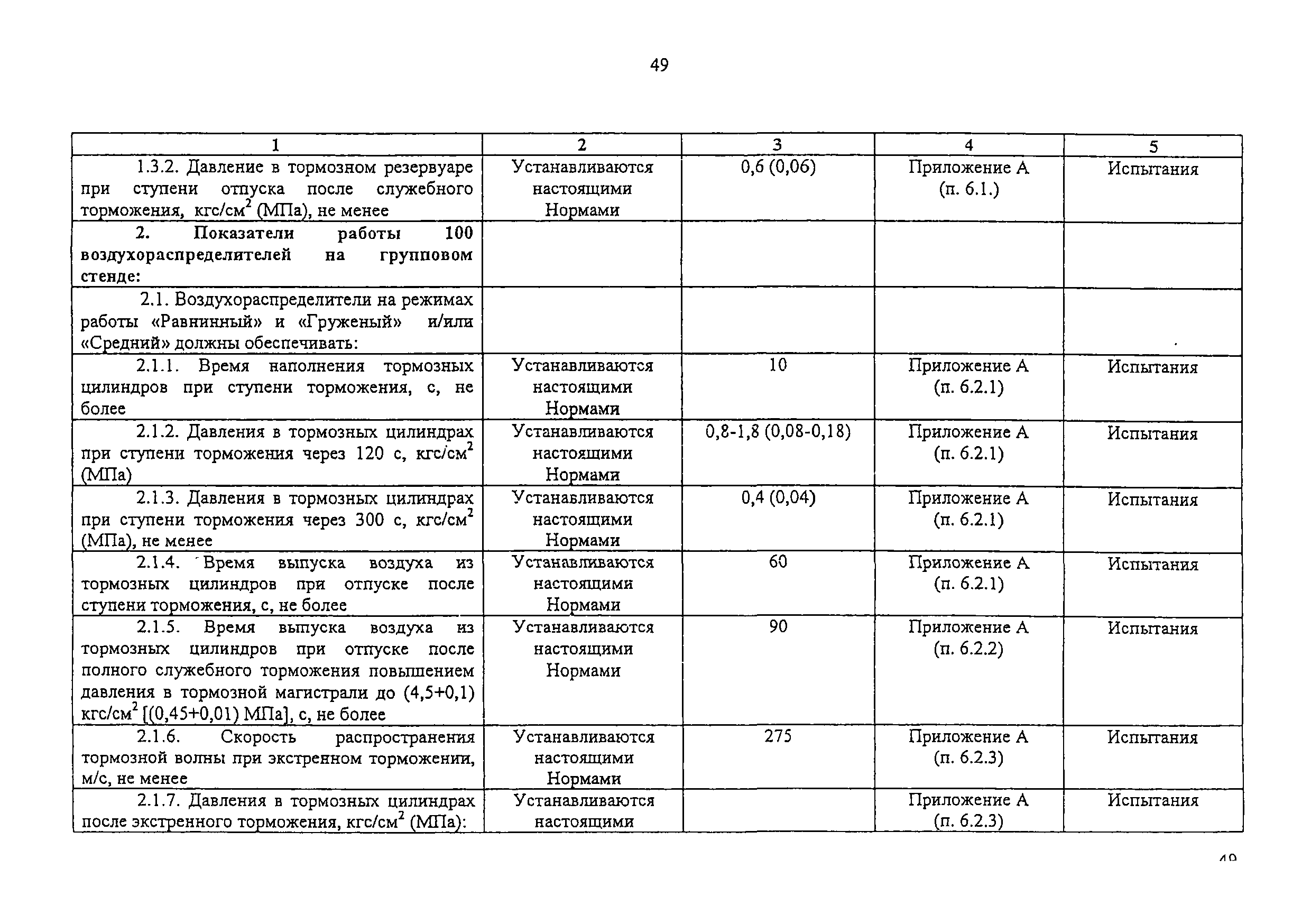 Изменение от 11.02.2009
