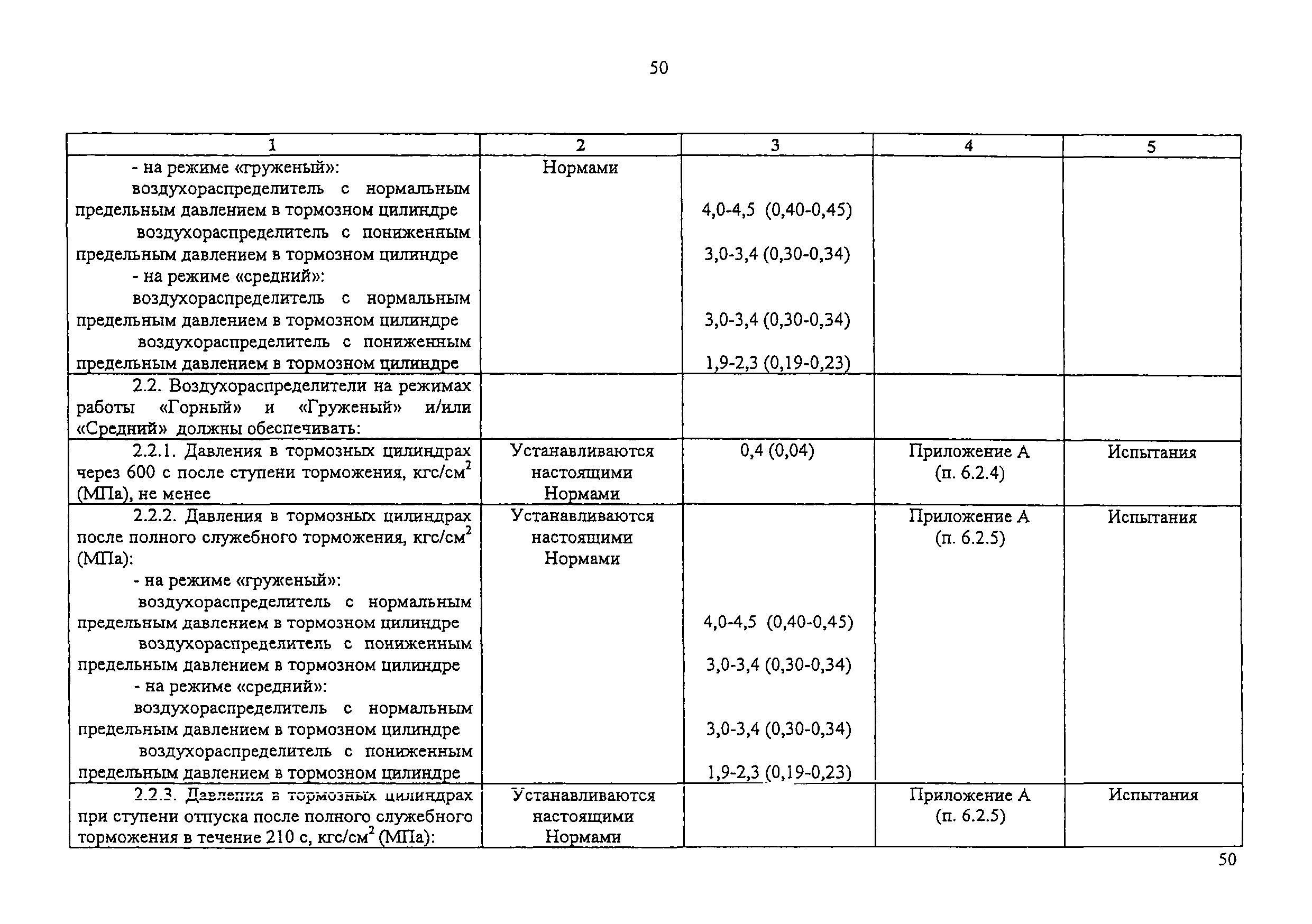 Изменение от 11.02.2009