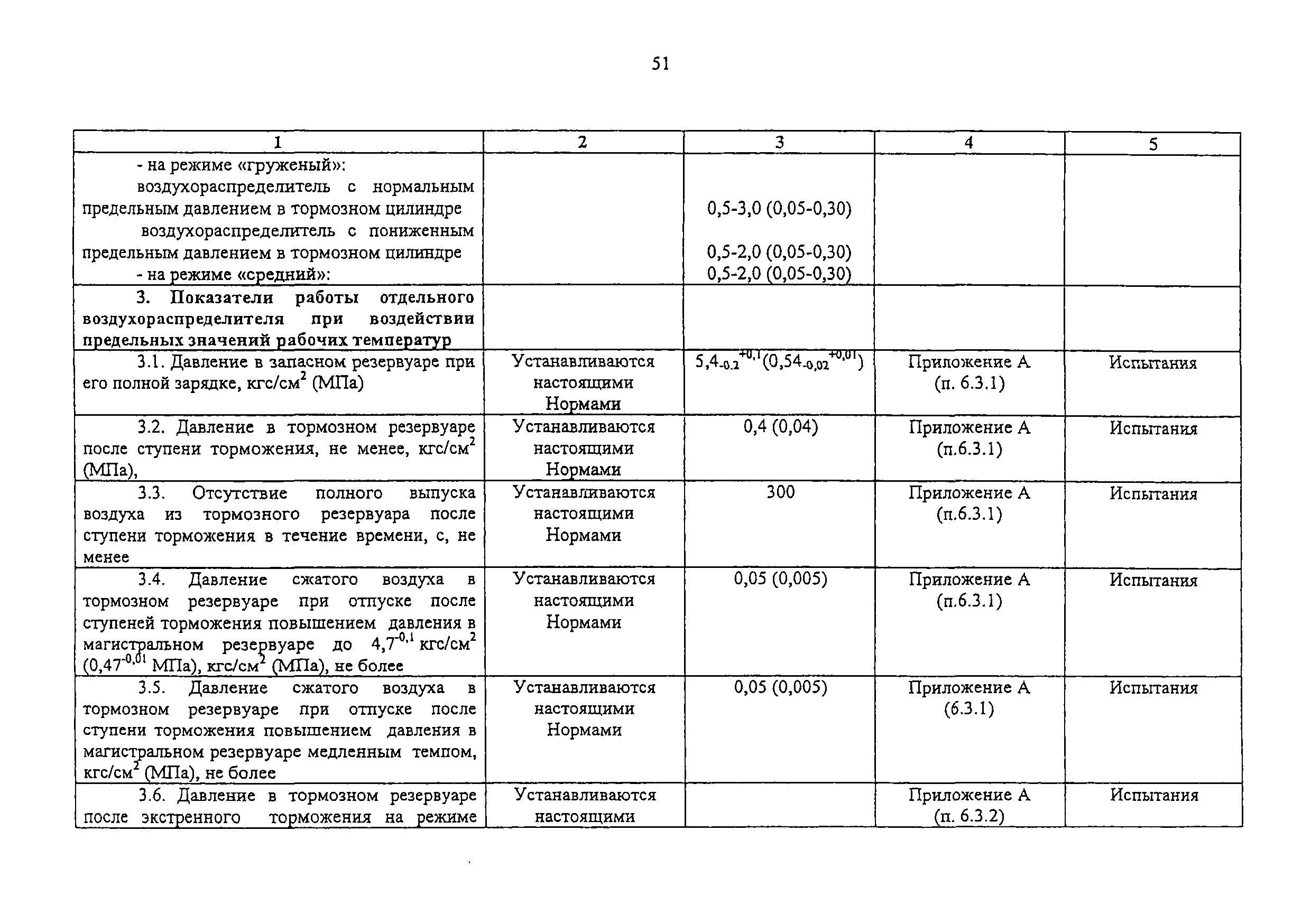Изменение от 11.02.2009