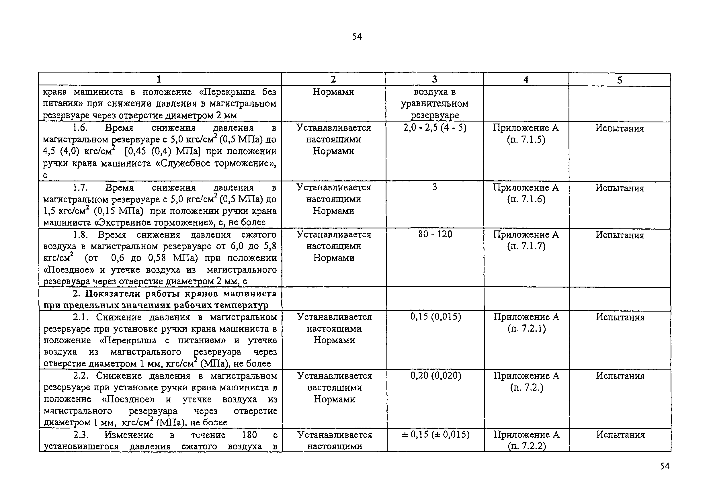 Изменение от 11.02.2009