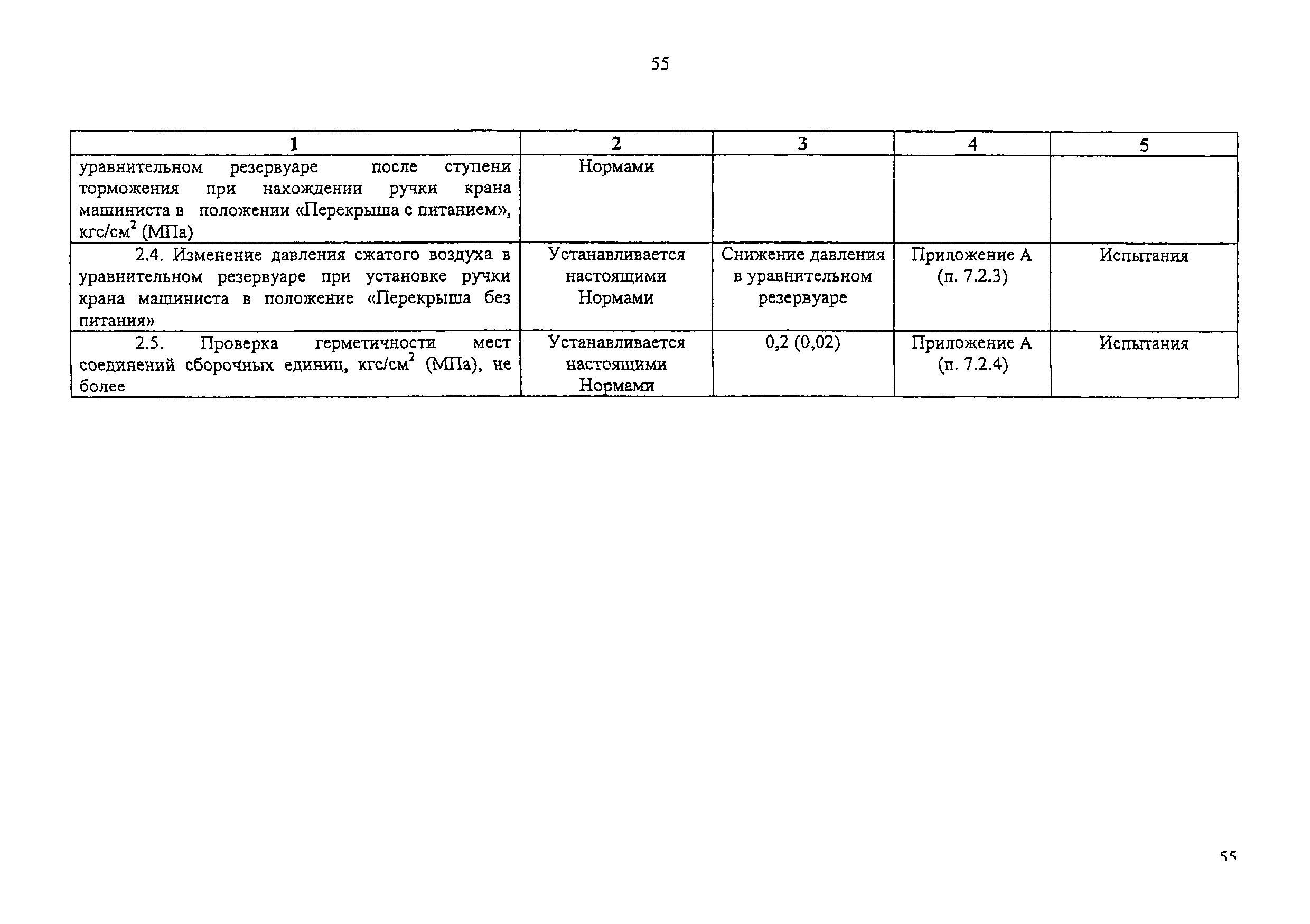Изменение от 11.02.2009