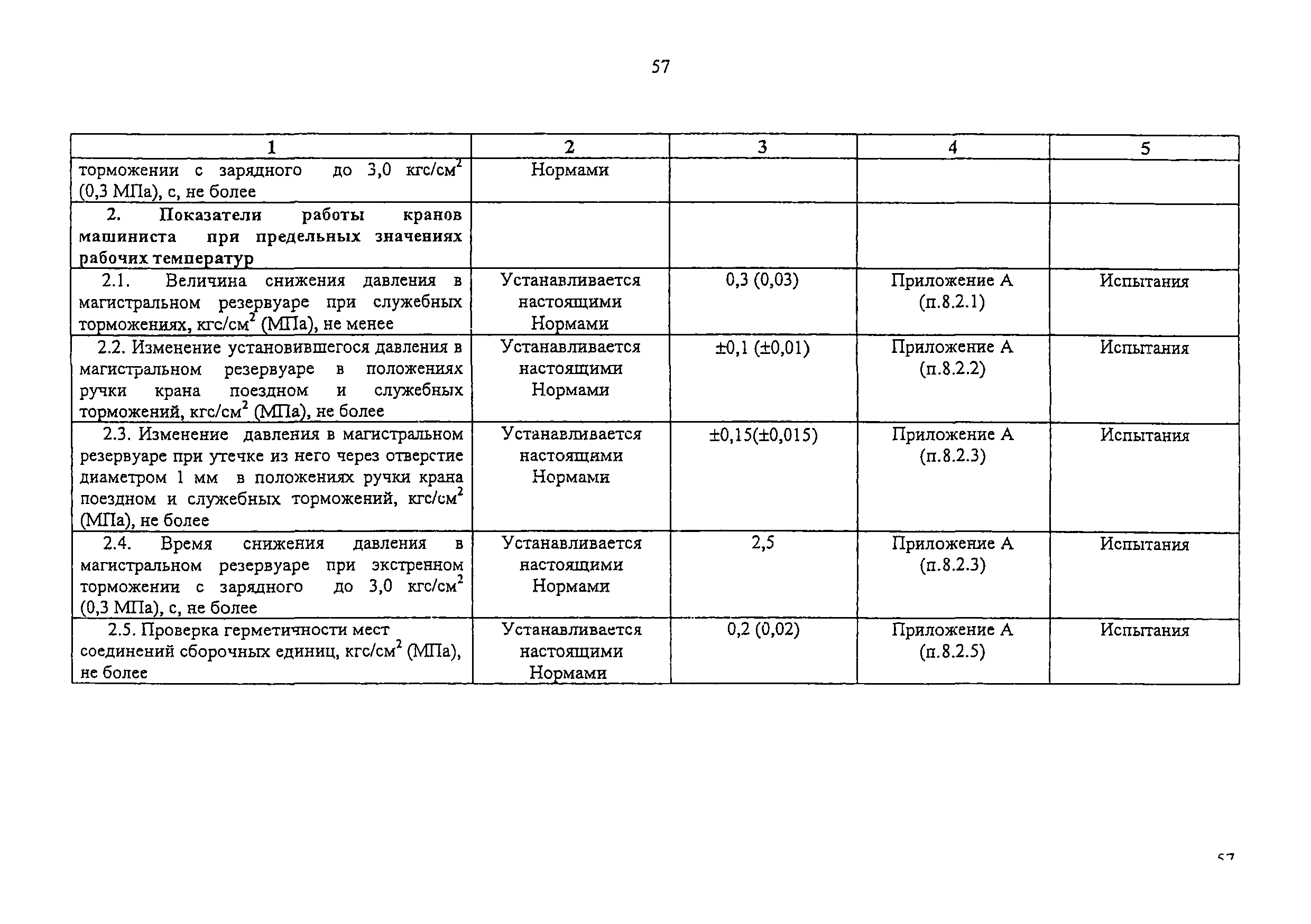 Изменение от 11.02.2009