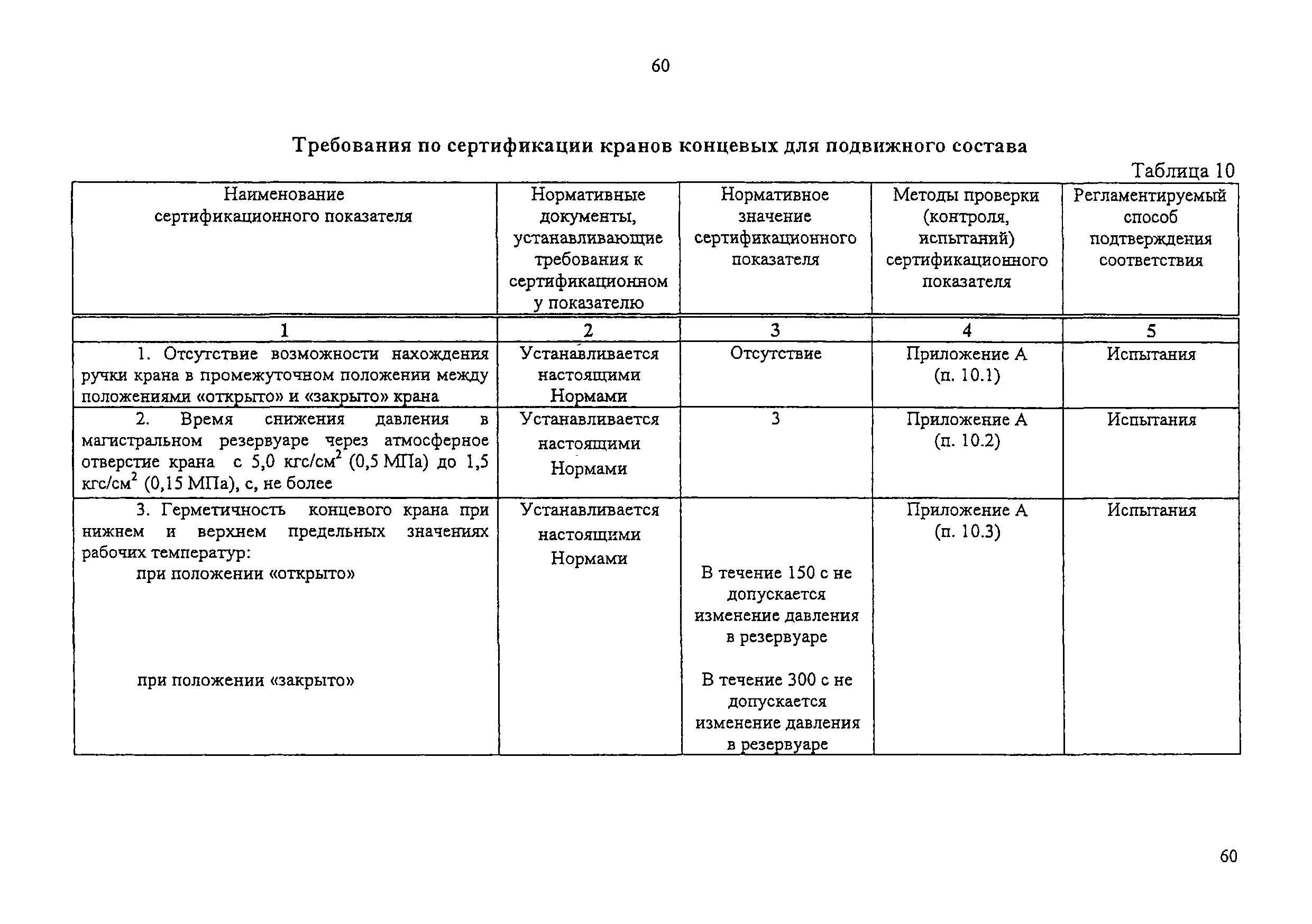 Изменение от 11.02.2009