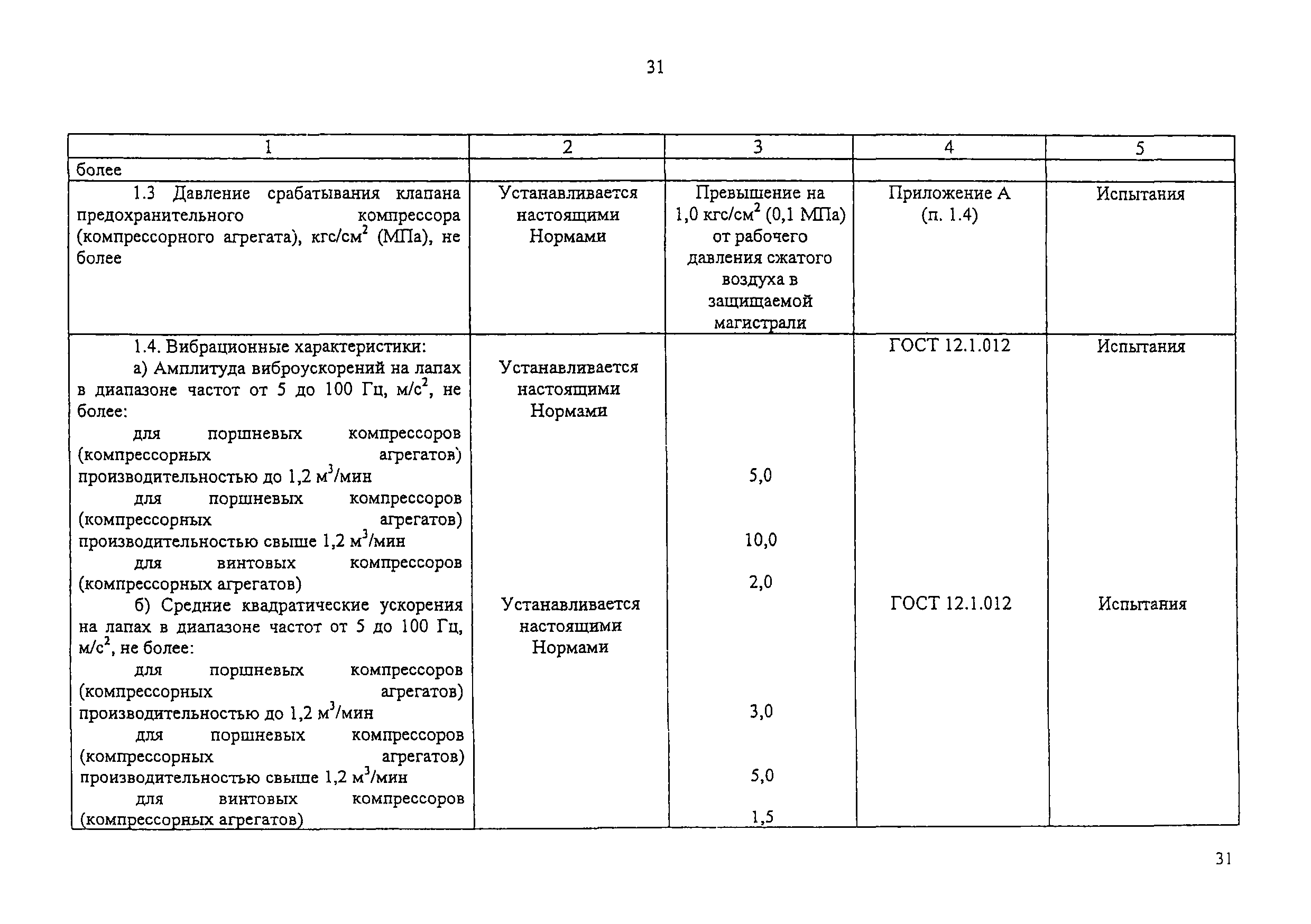 Изменение от 11.02.2009