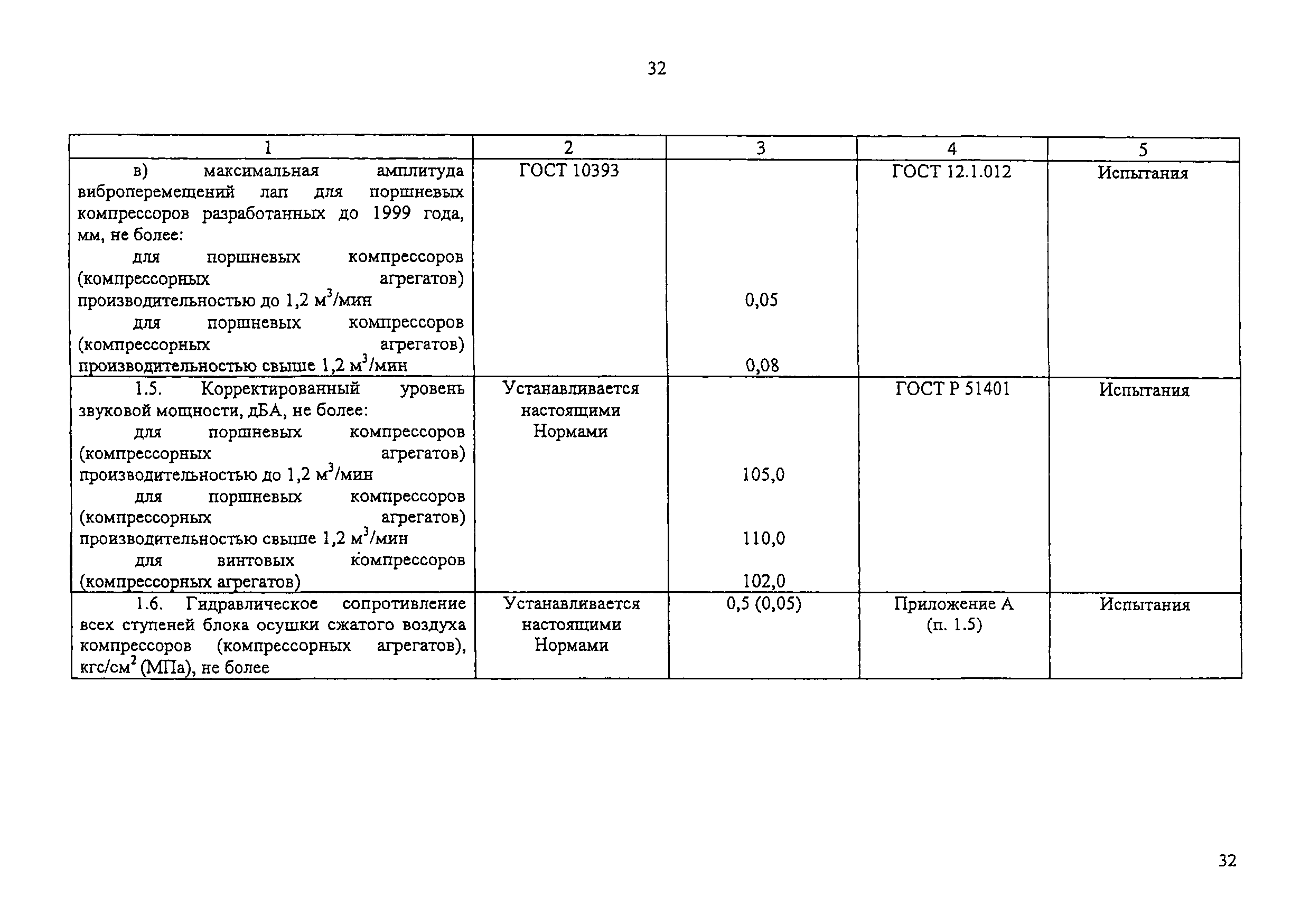Изменение от 11.02.2009