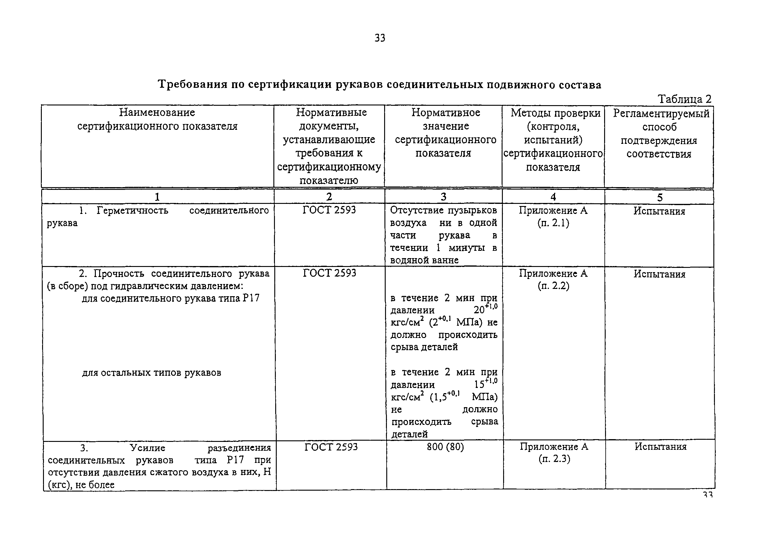 Изменение от 11.02.2009